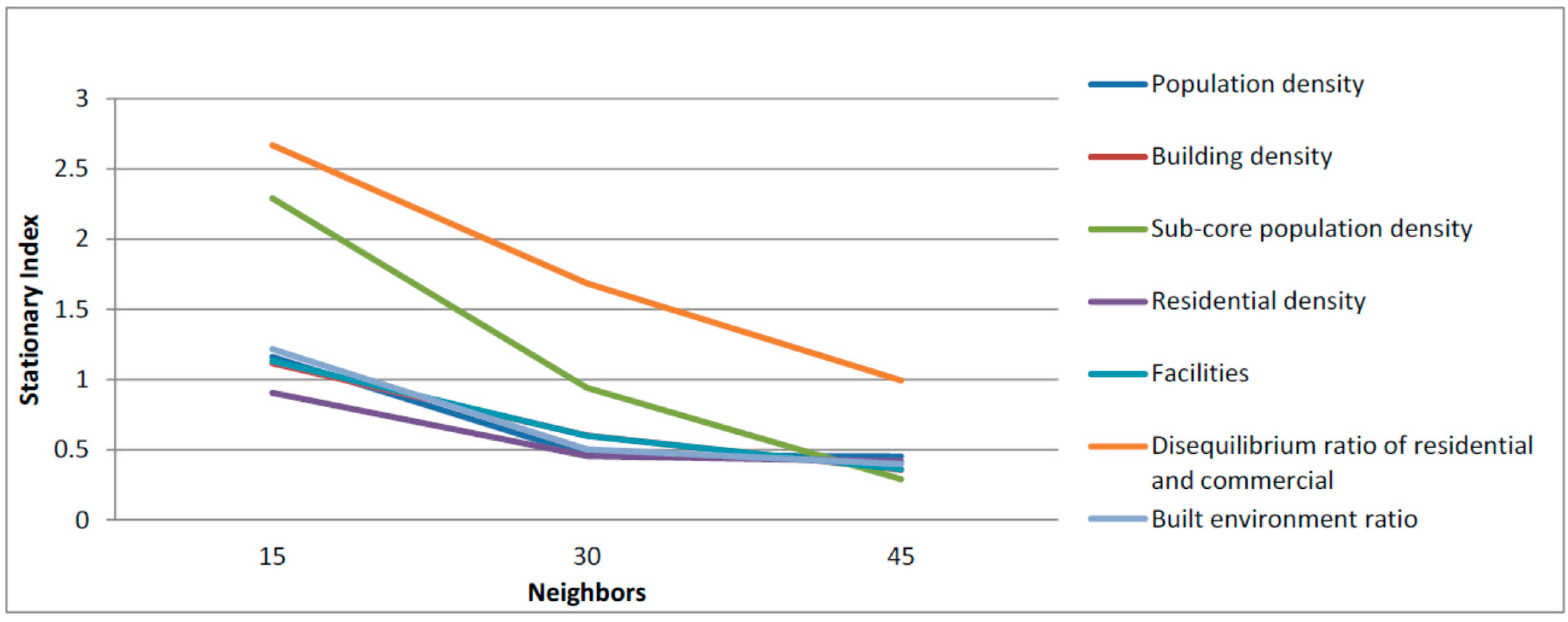 Sustainability 07 13399 g002 1024