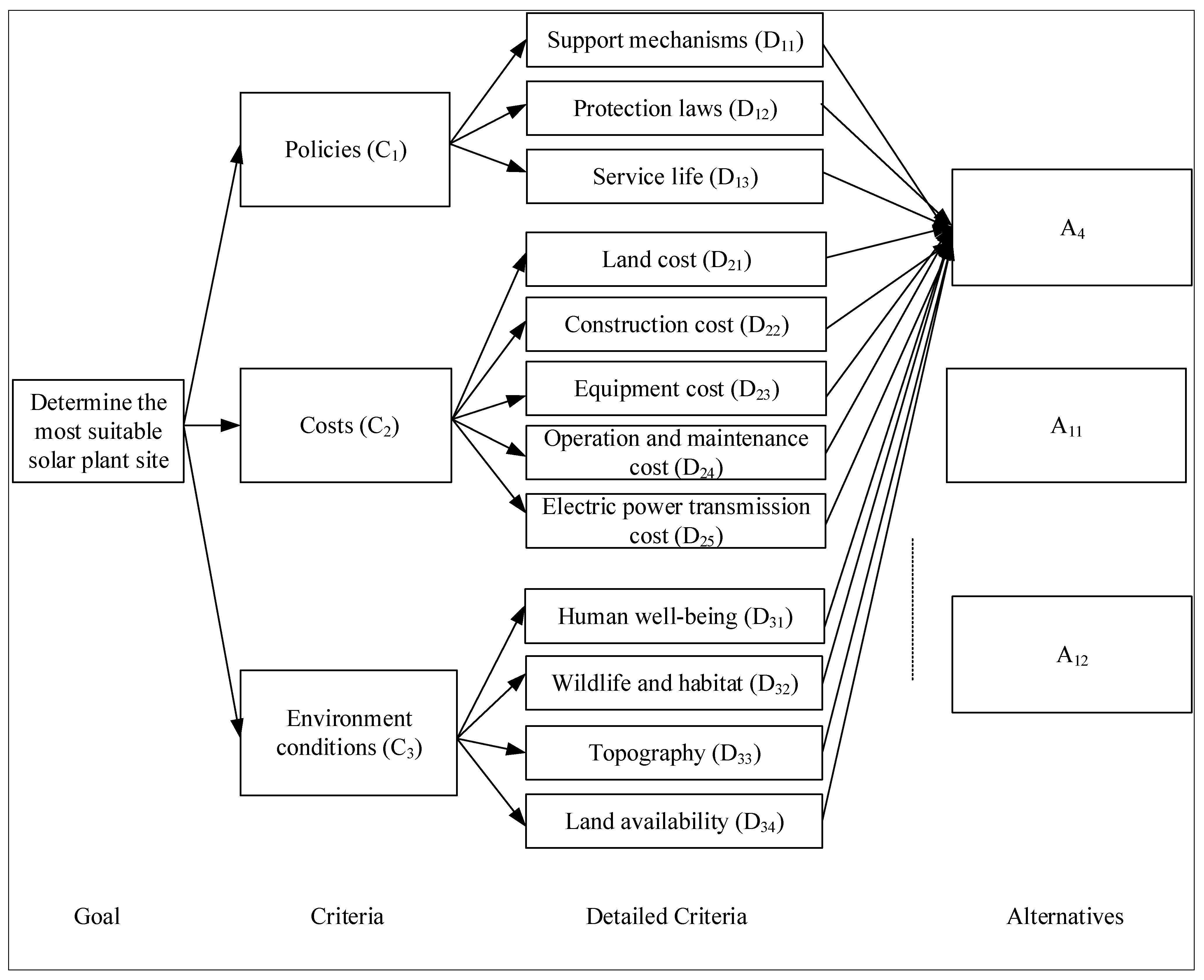 Sustainability 07 13522 g004 1024
