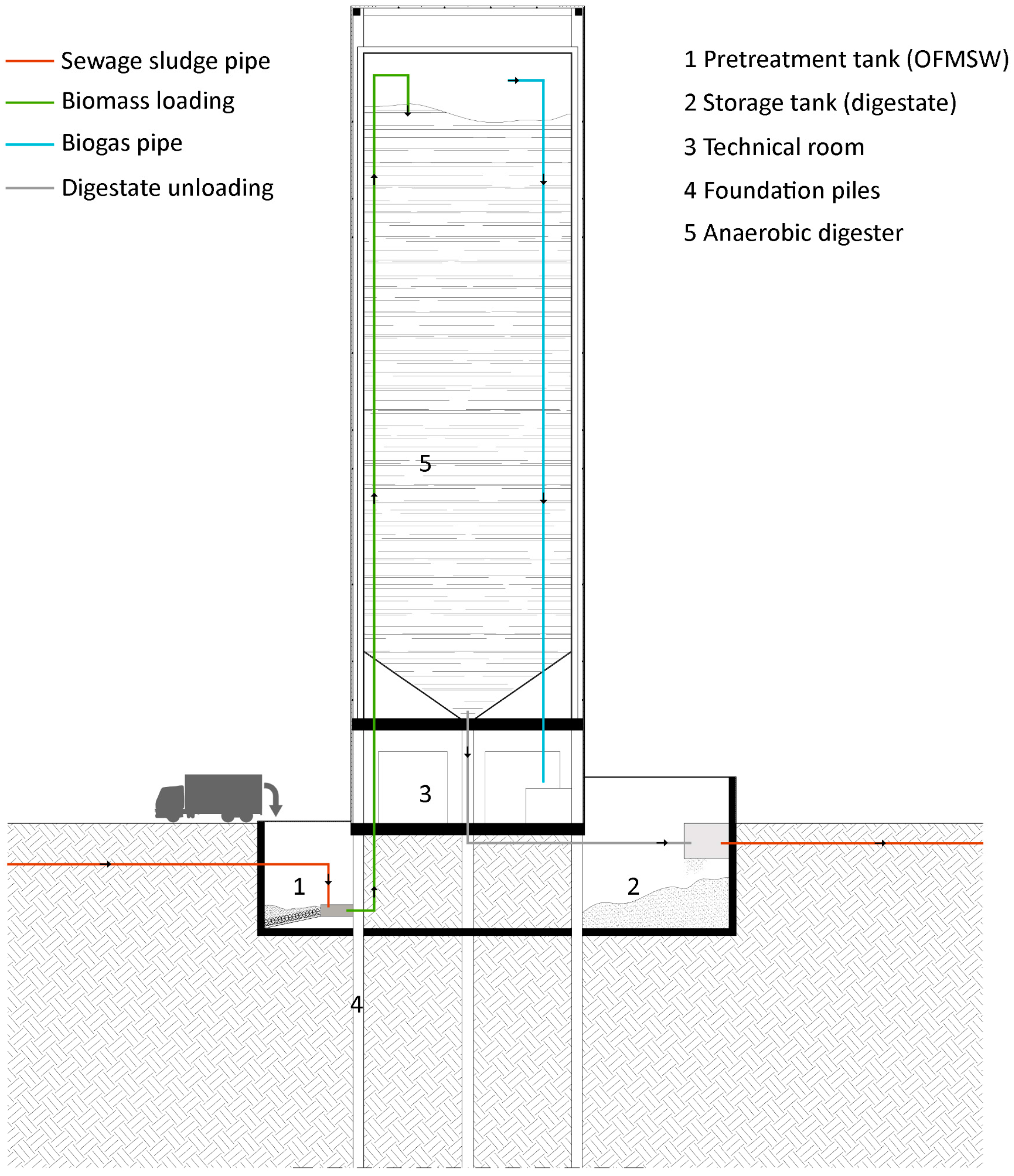 Sustainability 07 13564 g002 1024