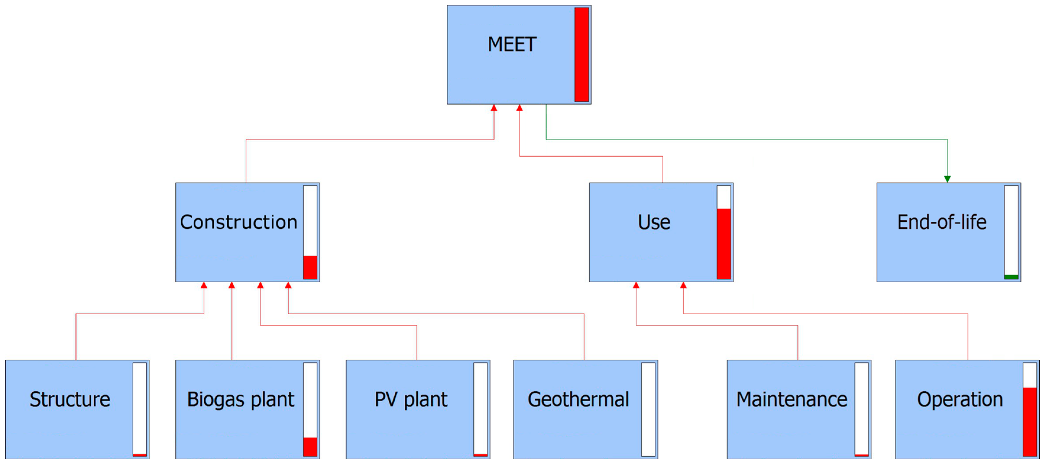 Sustainability 07 13564 g003 1024