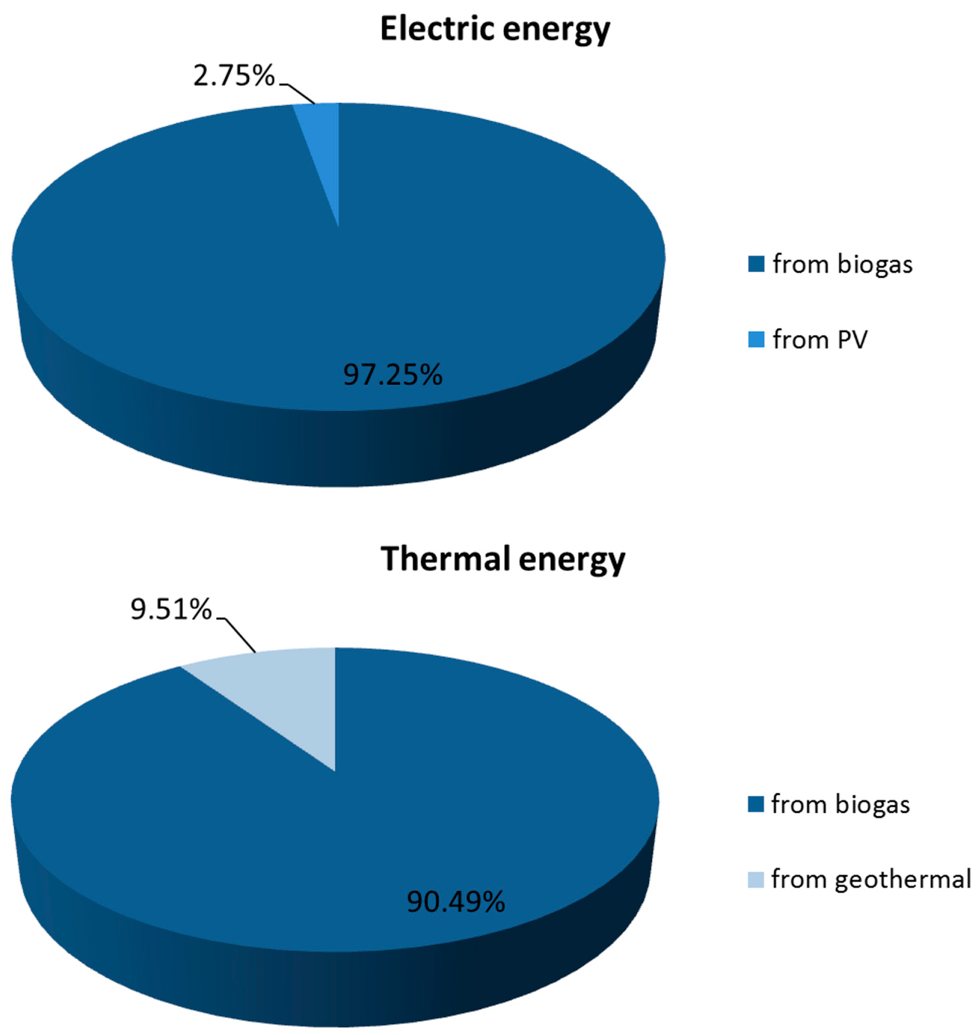 Sustainability 07 13564 g004 1024