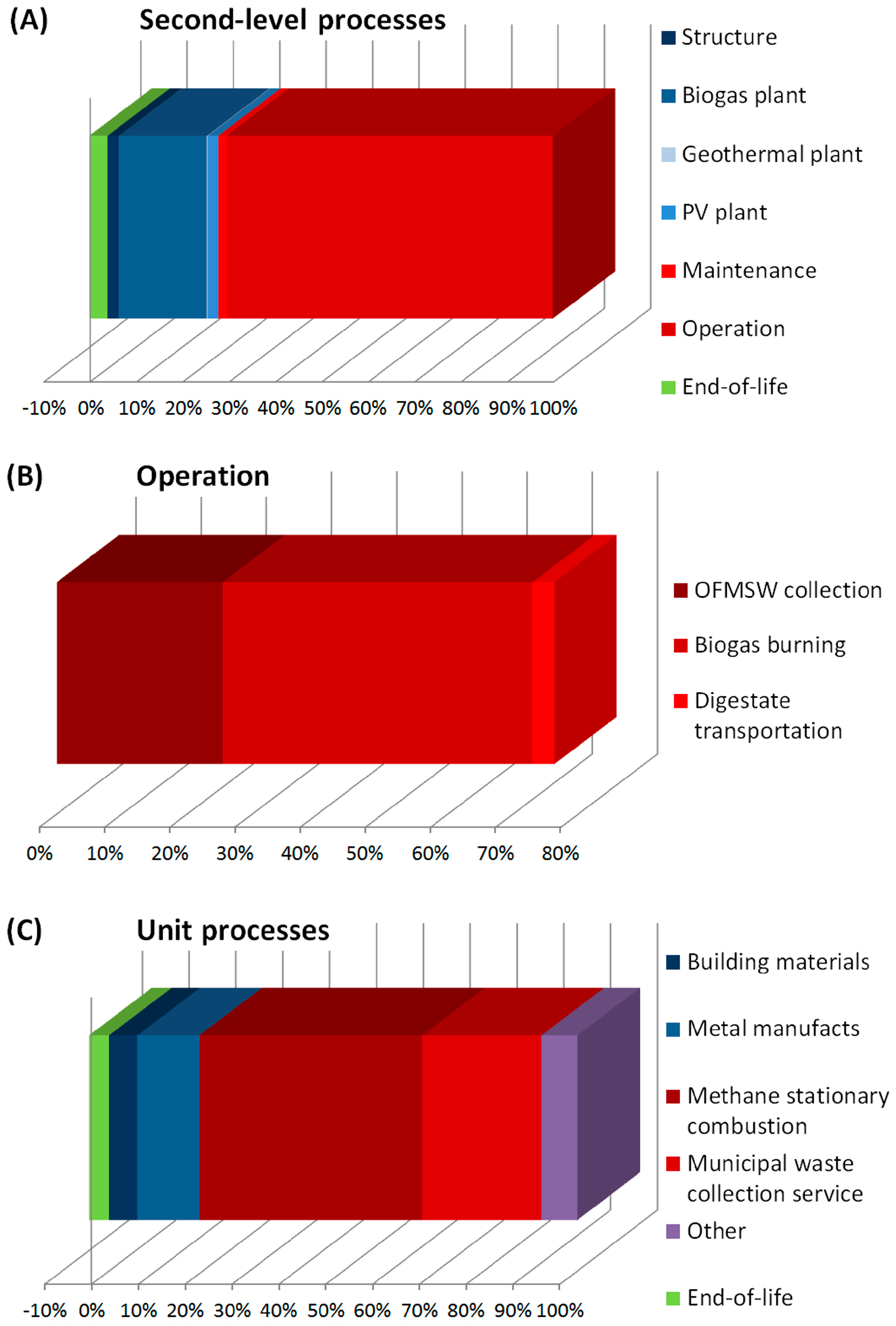Sustainability 07 13564 g005 1024