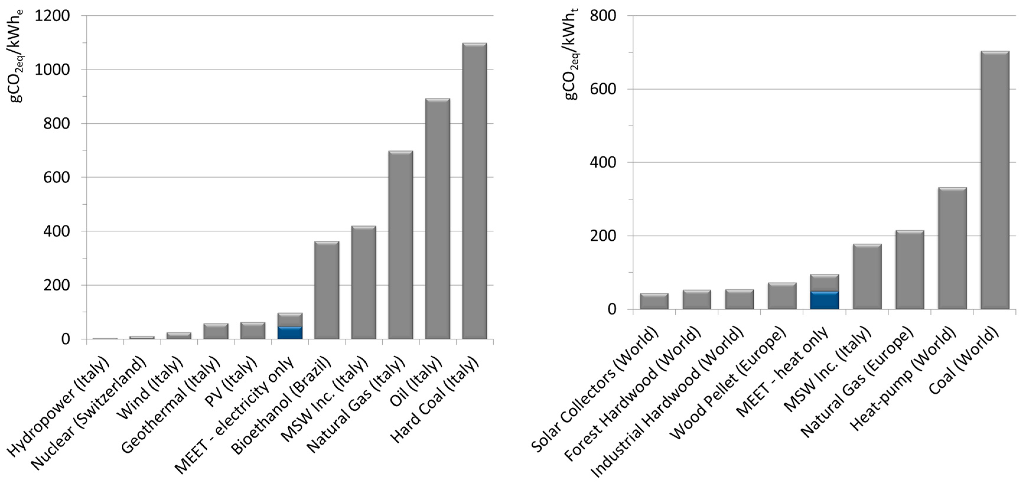 Sustainability 07 13564 g006 1024