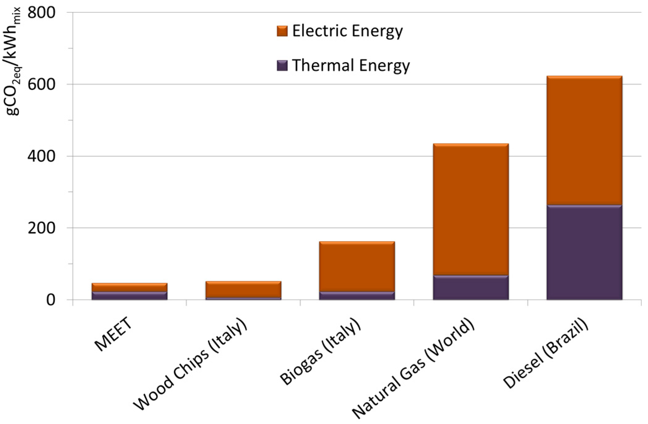Sustainability 07 13564 g007 1024
