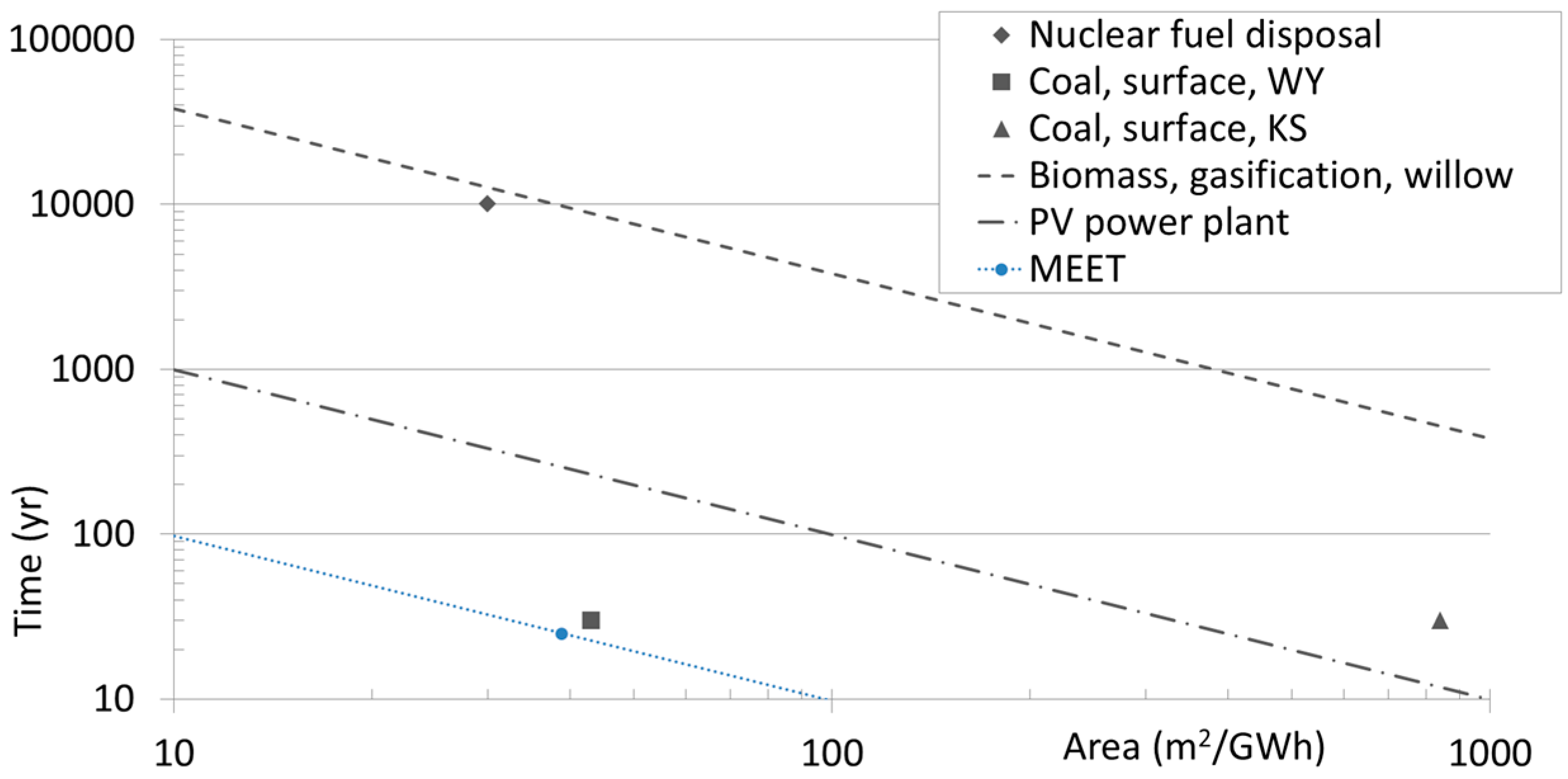 Sustainability 07 13564 g009 1024