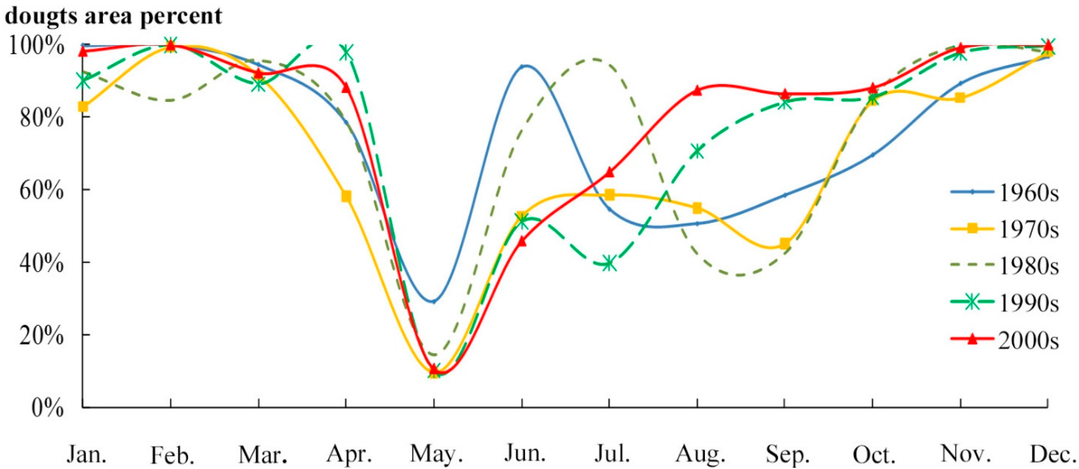 Sustainability 07 13597 g007