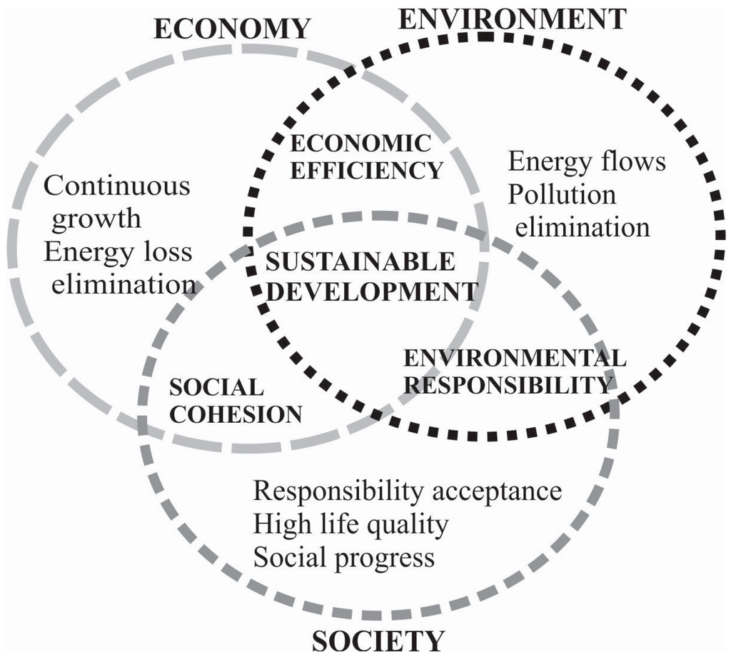Sustainability Free FullText Open Space Evaluation Methodology and
