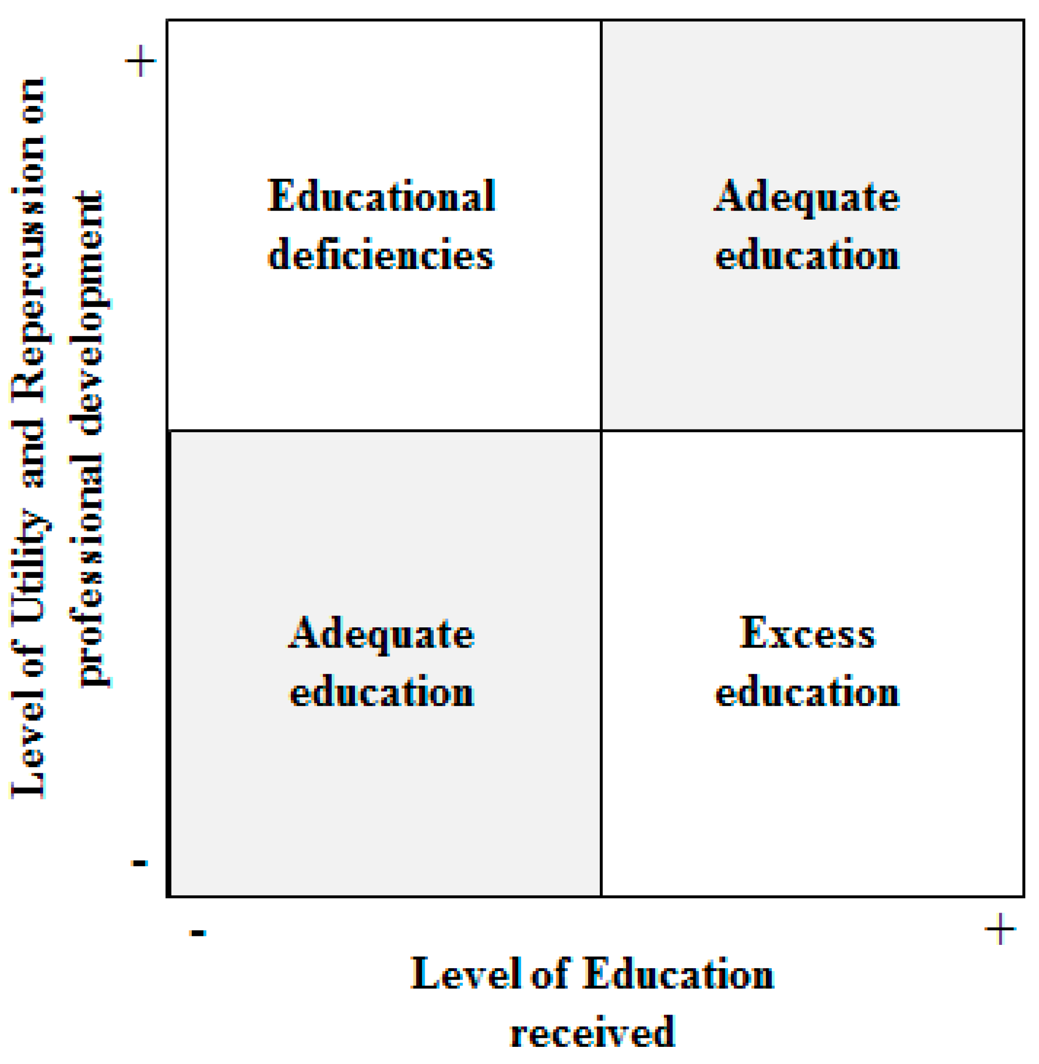 Sustainability Free Full Text Measurement And Sustainability