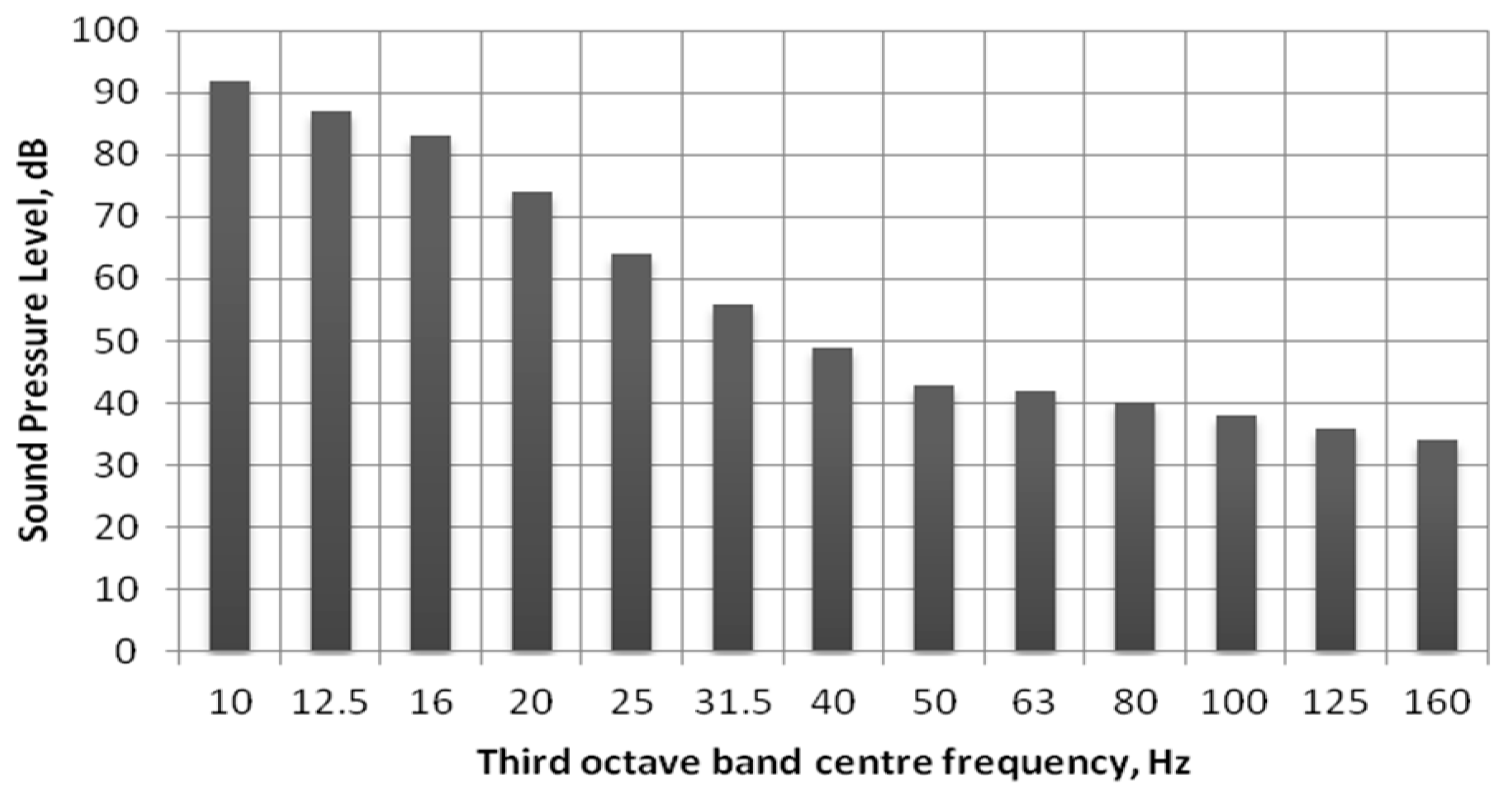 Sustainability 07 13920 g003 1024