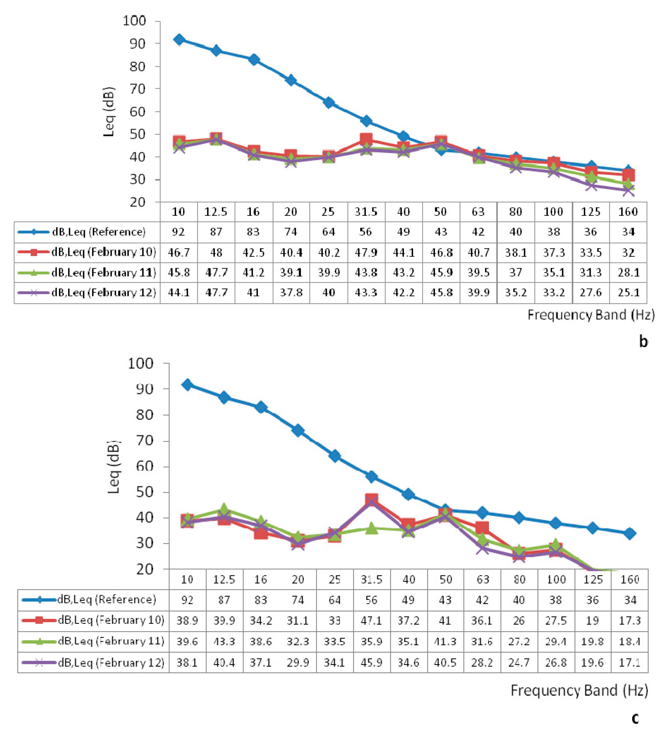 Sustainability 07 13920 g007b 1024