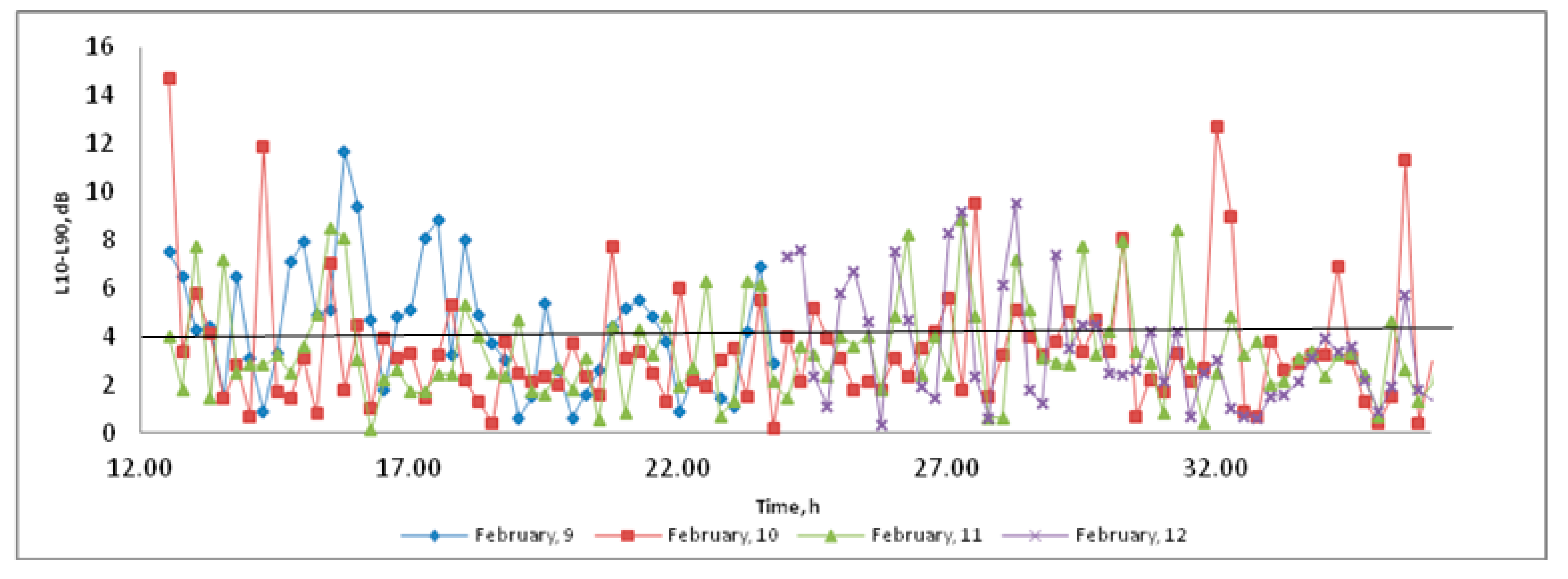 Sustainability 07 13920 g008 1024