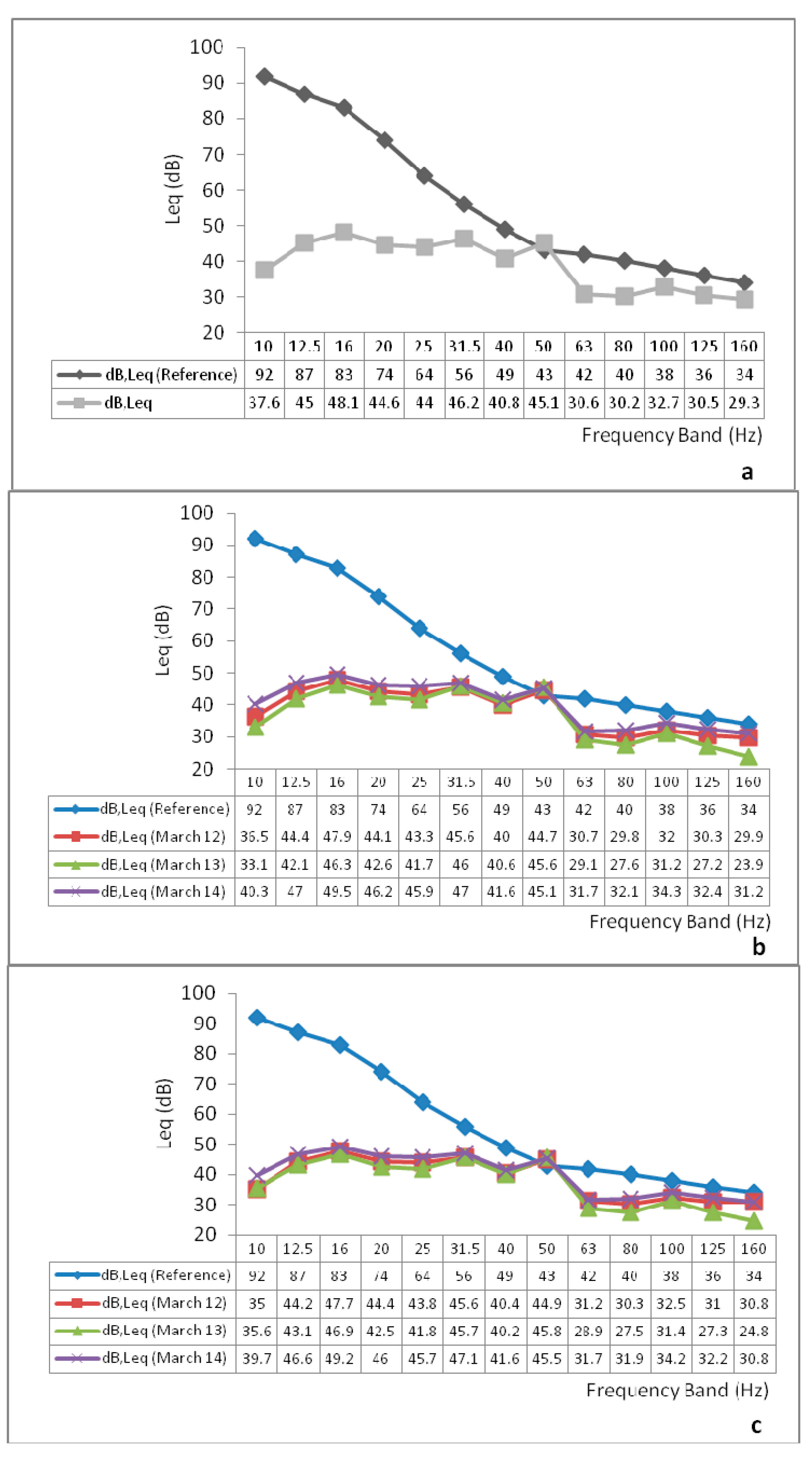 Sustainability 07 13920 g010 1024