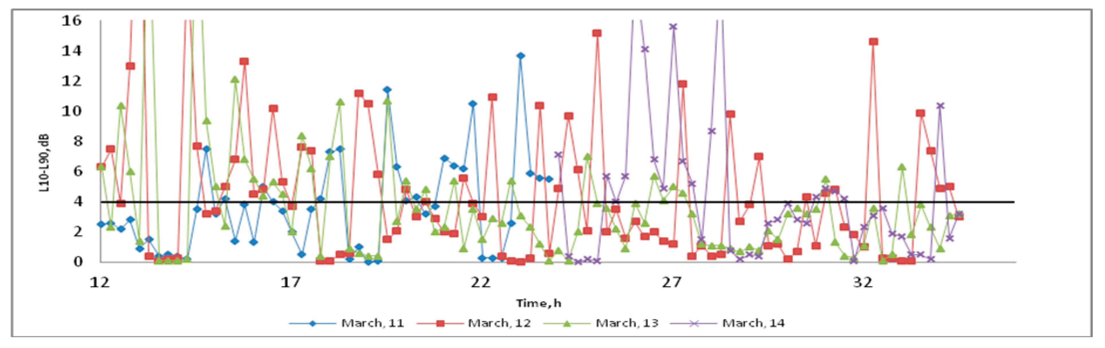 Sustainability 07 13920 g011 1024