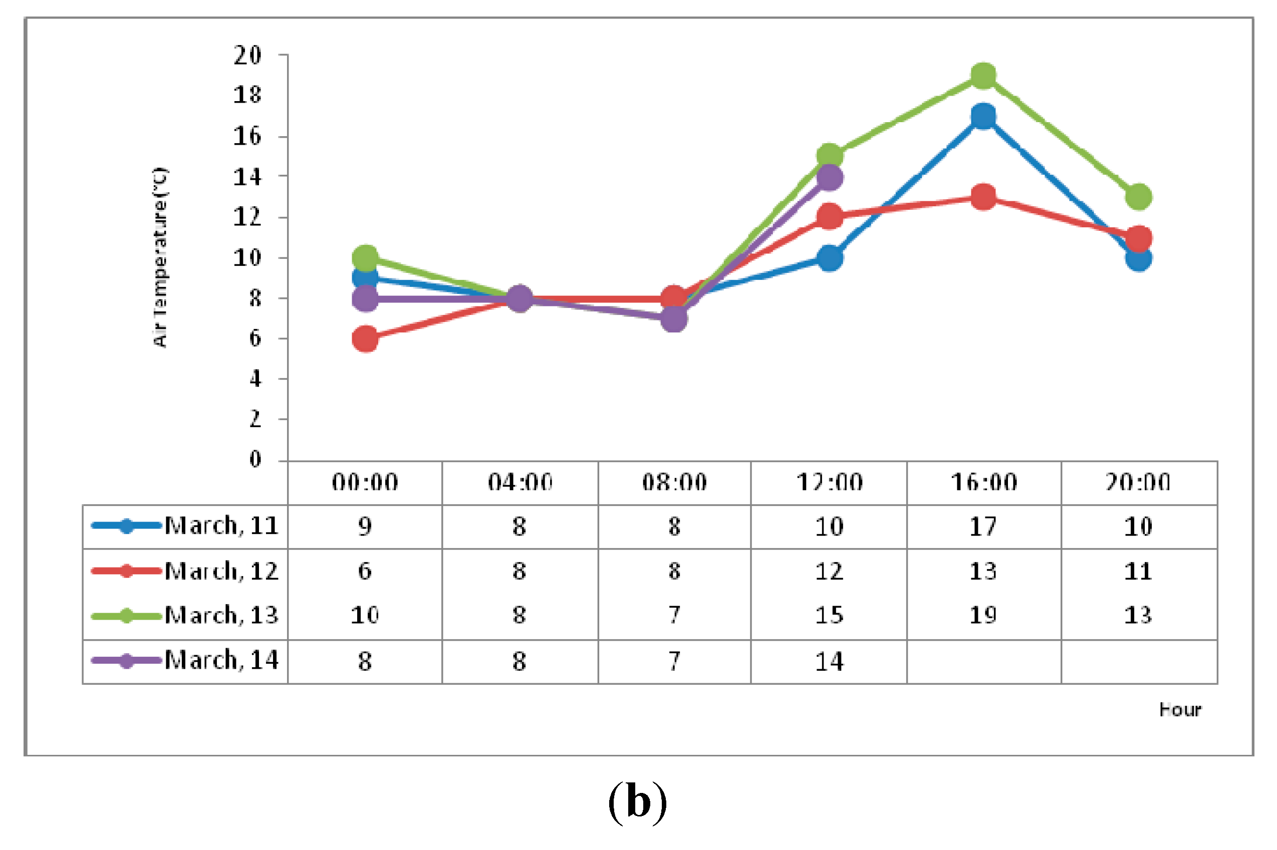 Sustainability 07 13920 g013b 1024