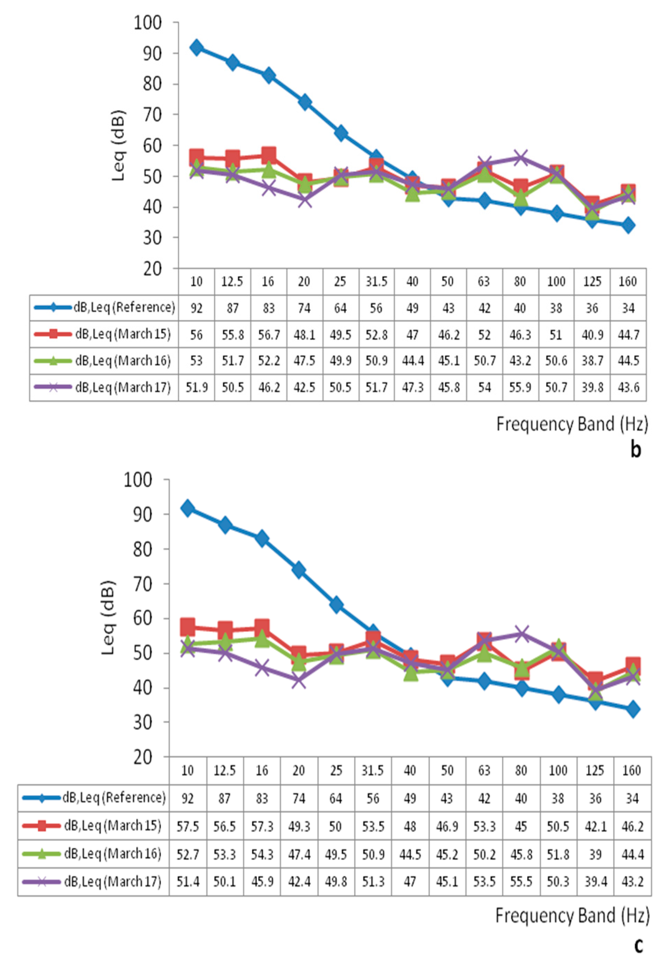 Sustainability 07 13920 g014b 1024