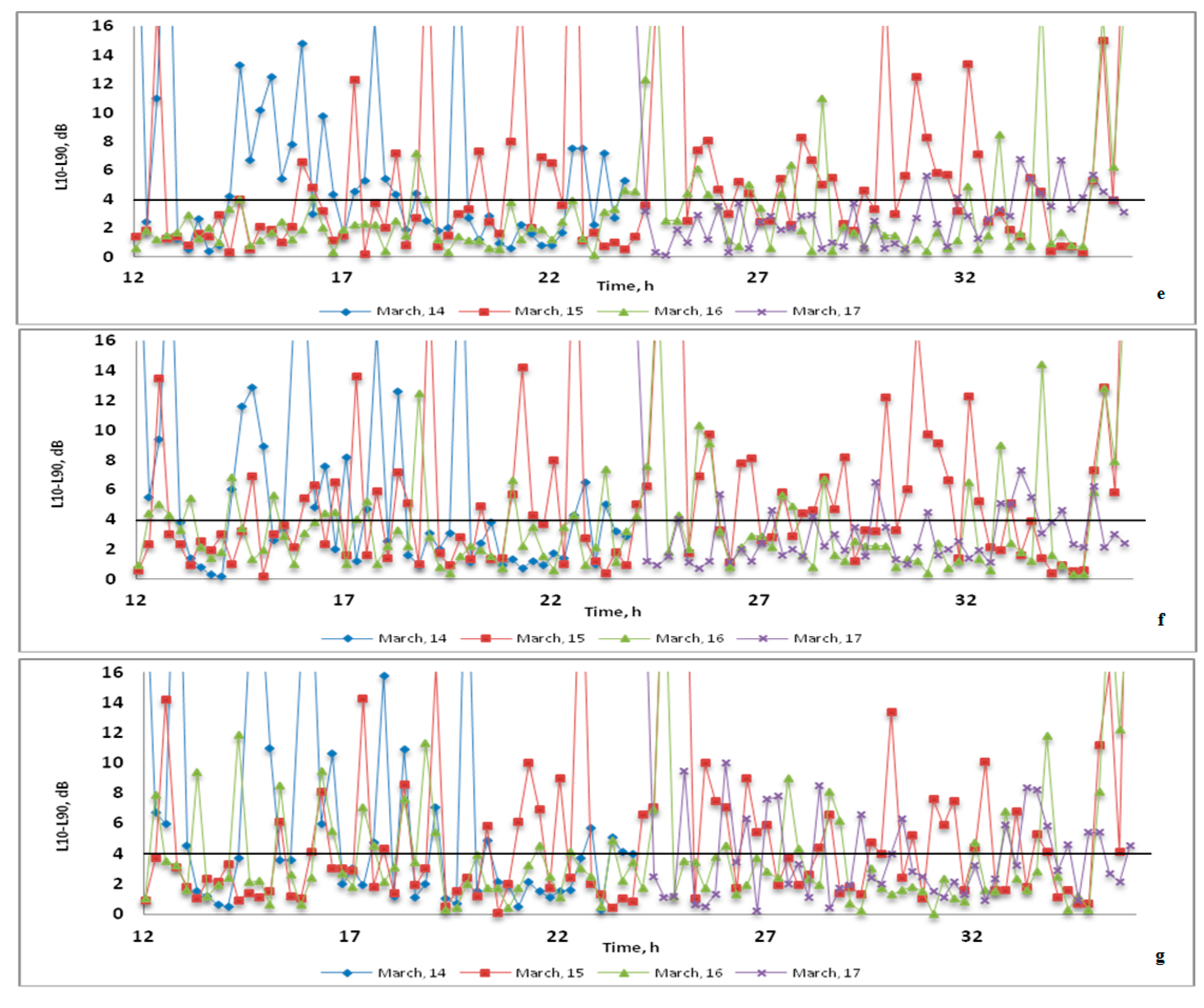 Sustainability 07 13920 g016b 1024