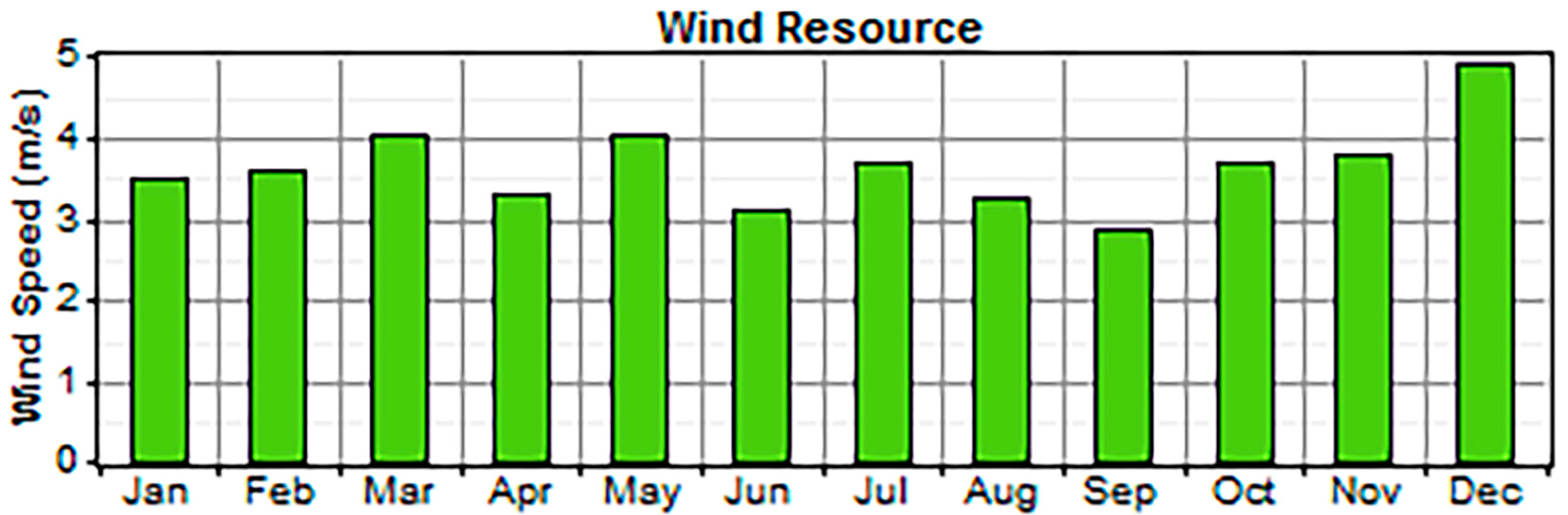 Sustainability 07 13985 g004