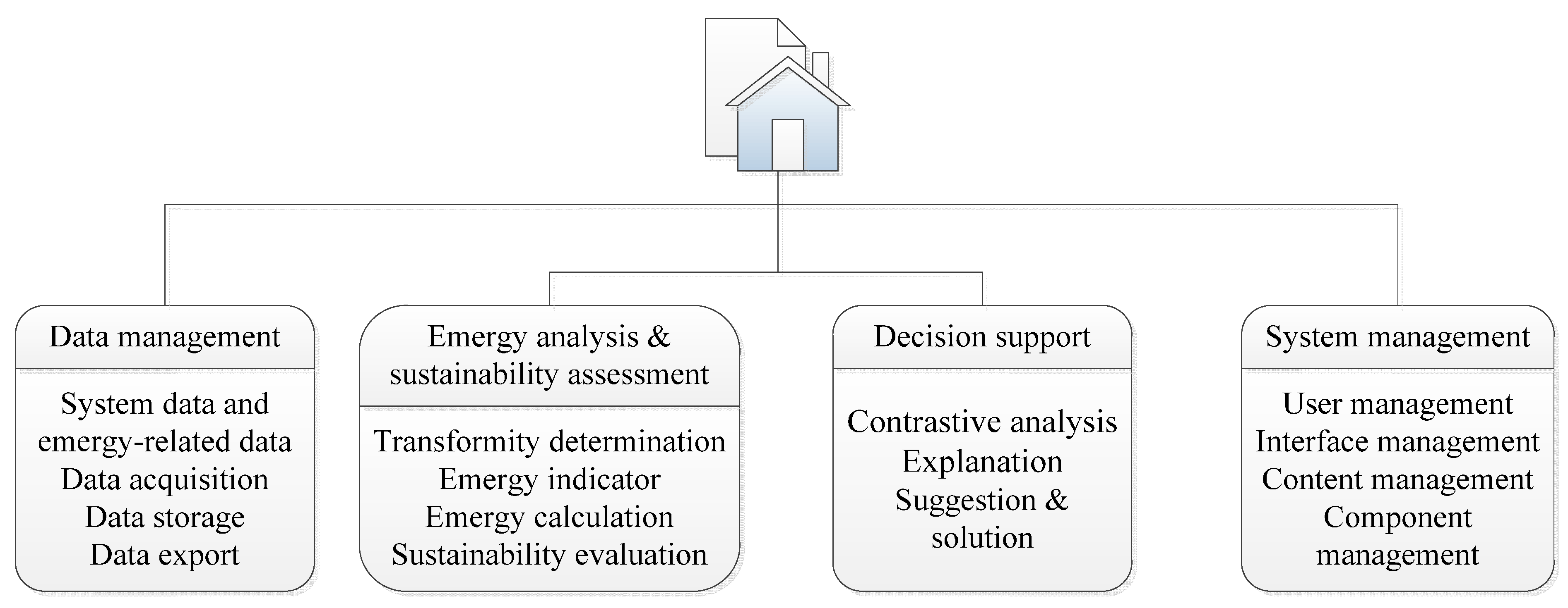 Sustainability 07 14002 g004 1024