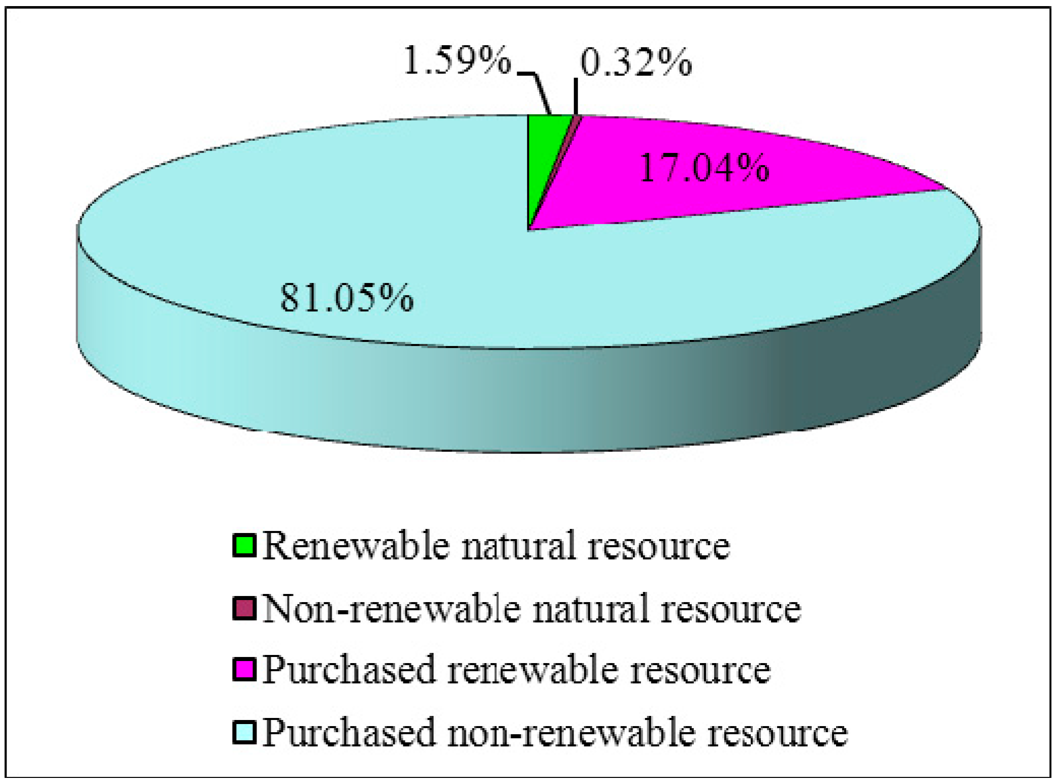 Sustainability 07 14002 g014 1024