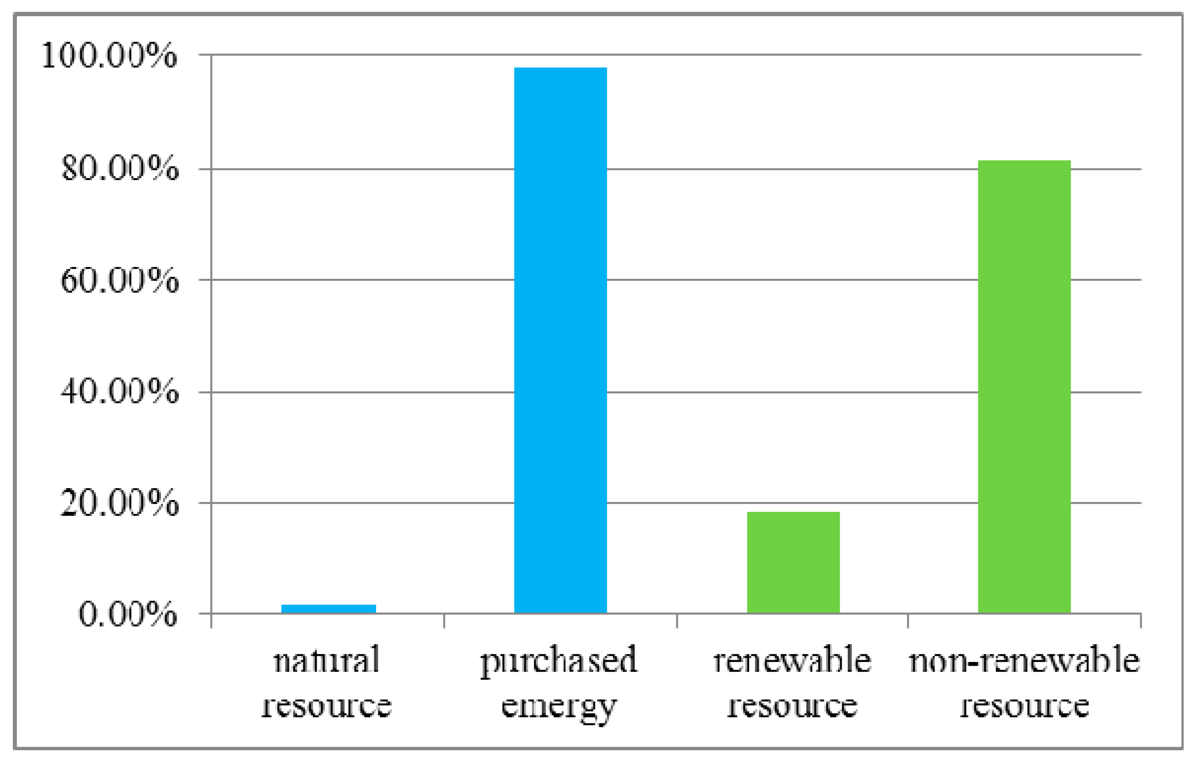 Sustainability 07 14002 g015 1024