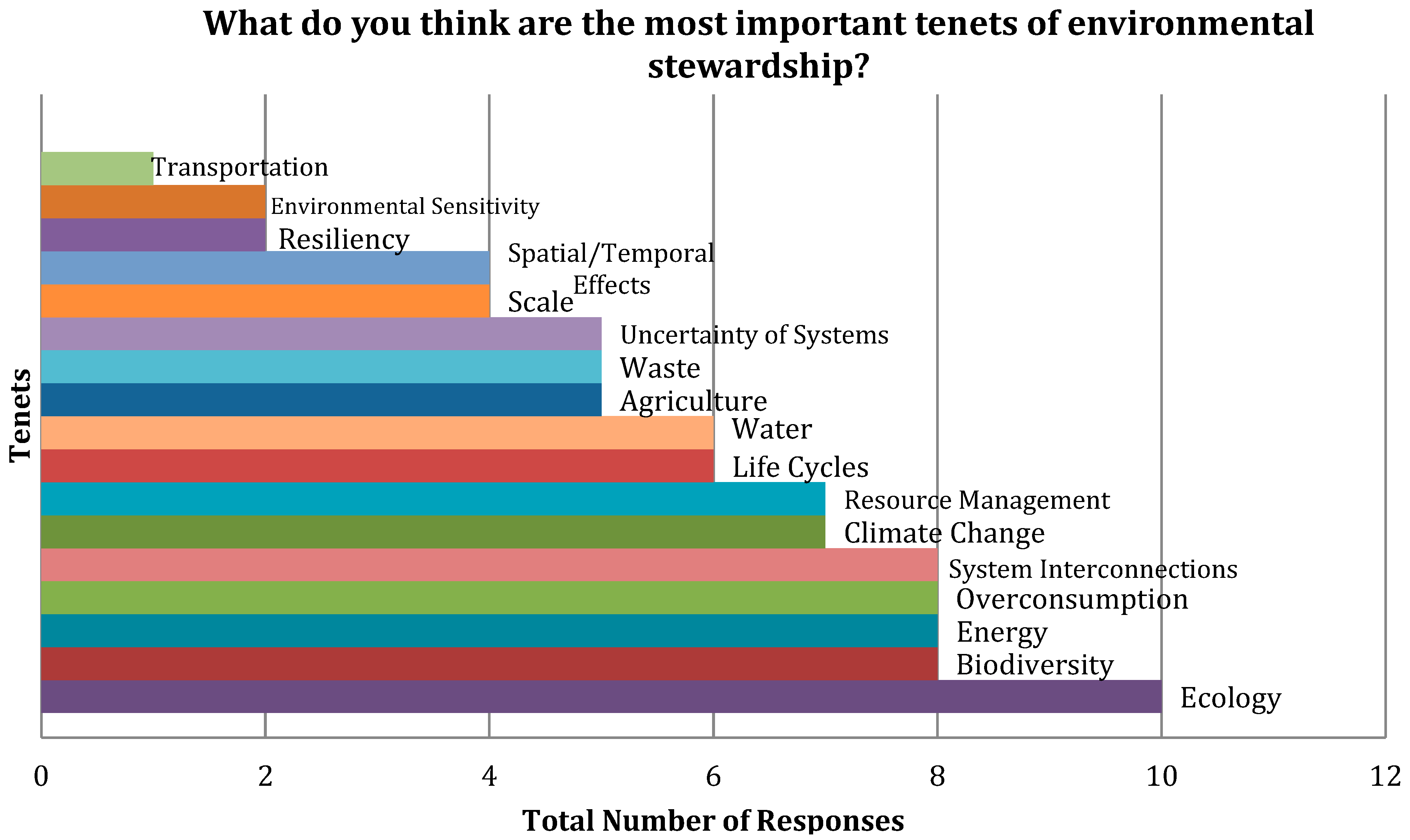 Sustainability 07 14063 g003 1024