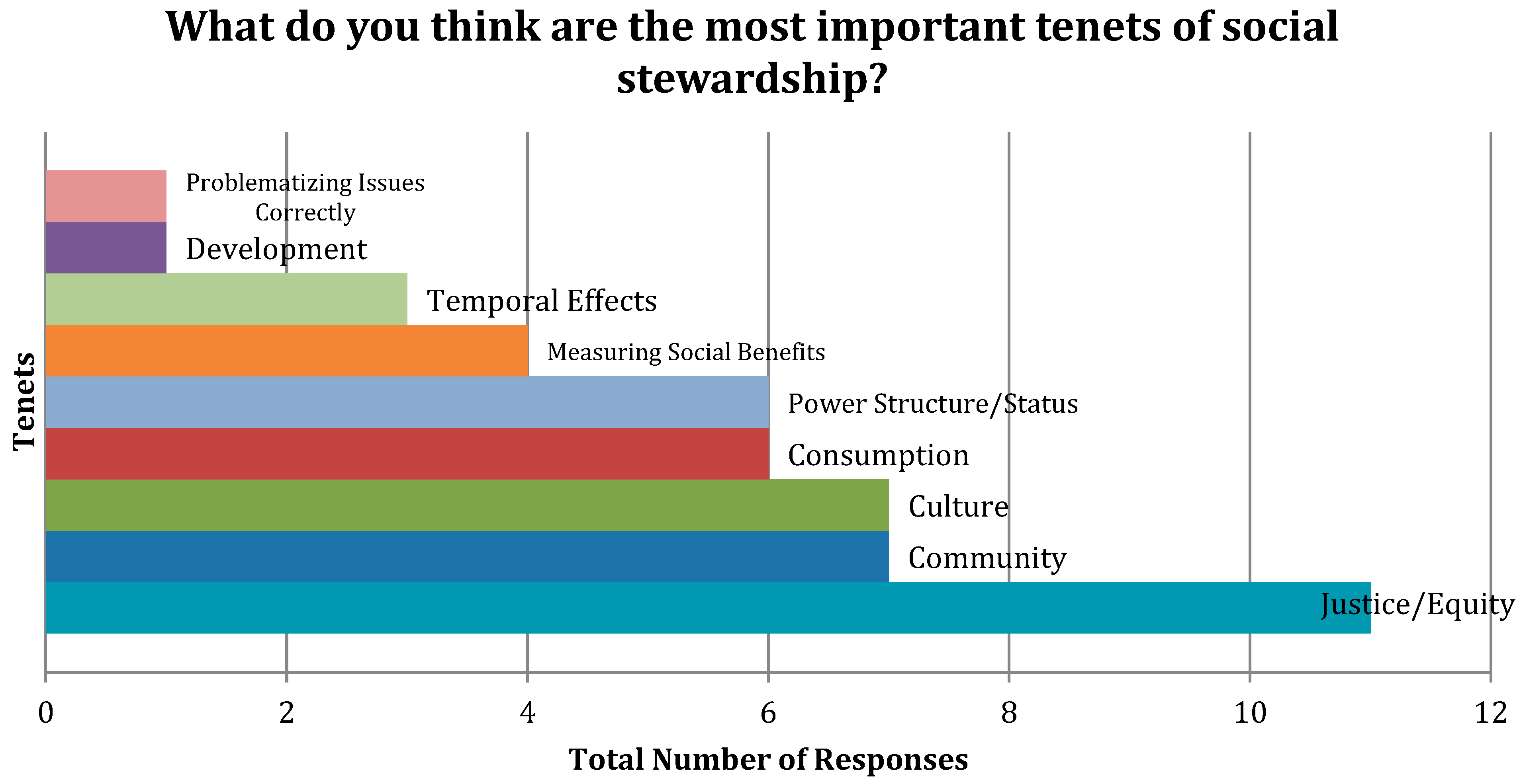 Sustainability 07 14063 g004 1024