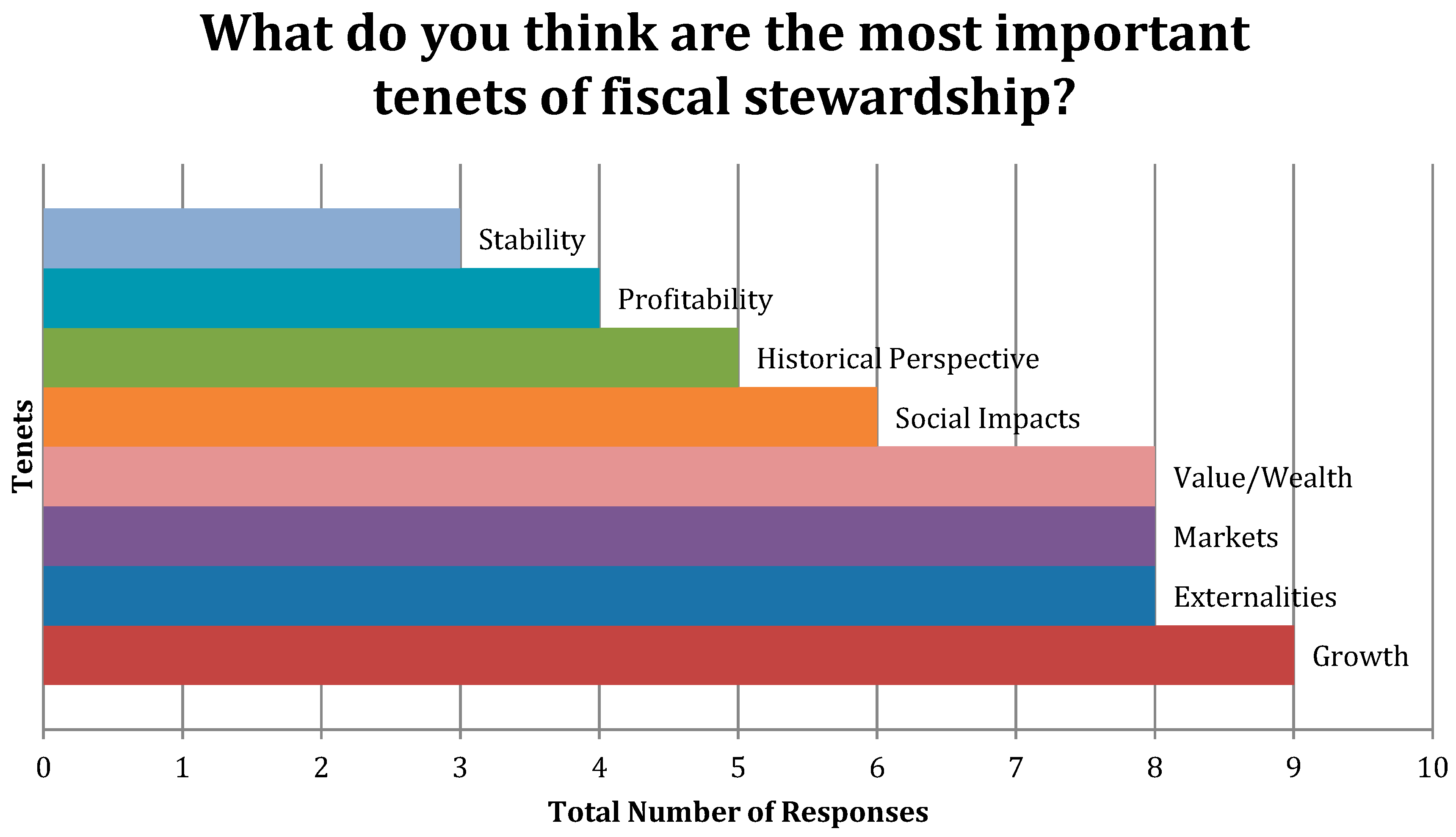 Sustainability 07 14063 g005 1024