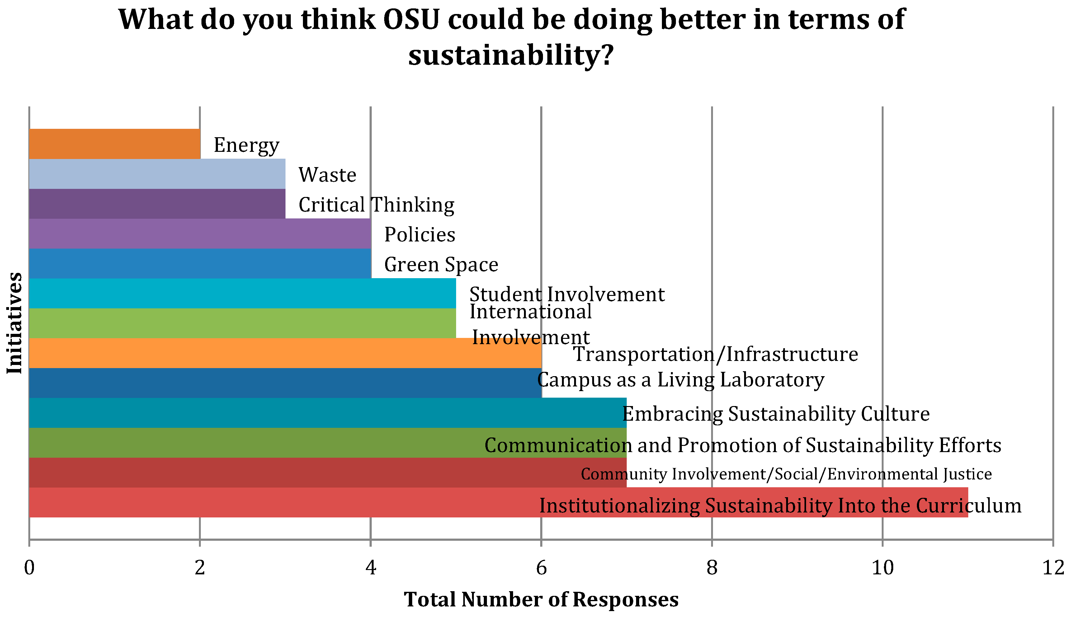 Sustainability 07 14063 g007 1024