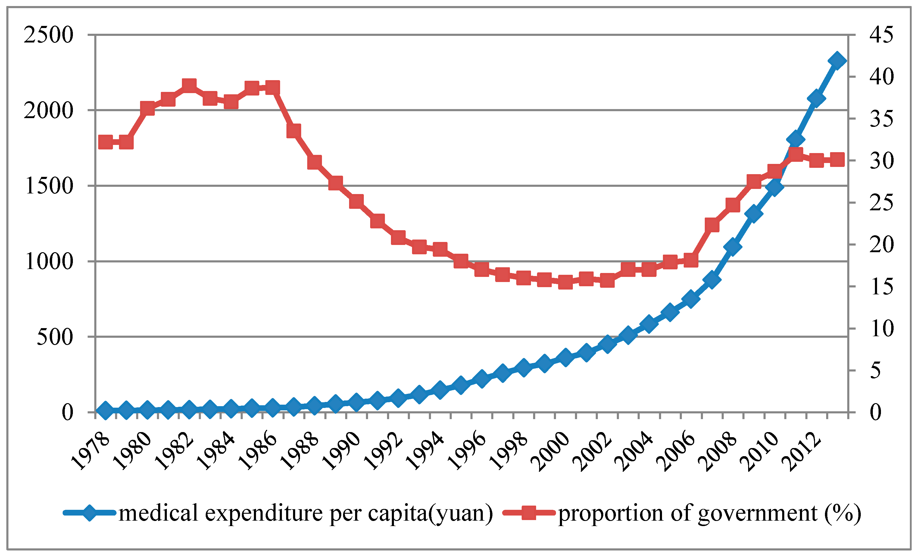 Sustainability 07 14092 g001 1024