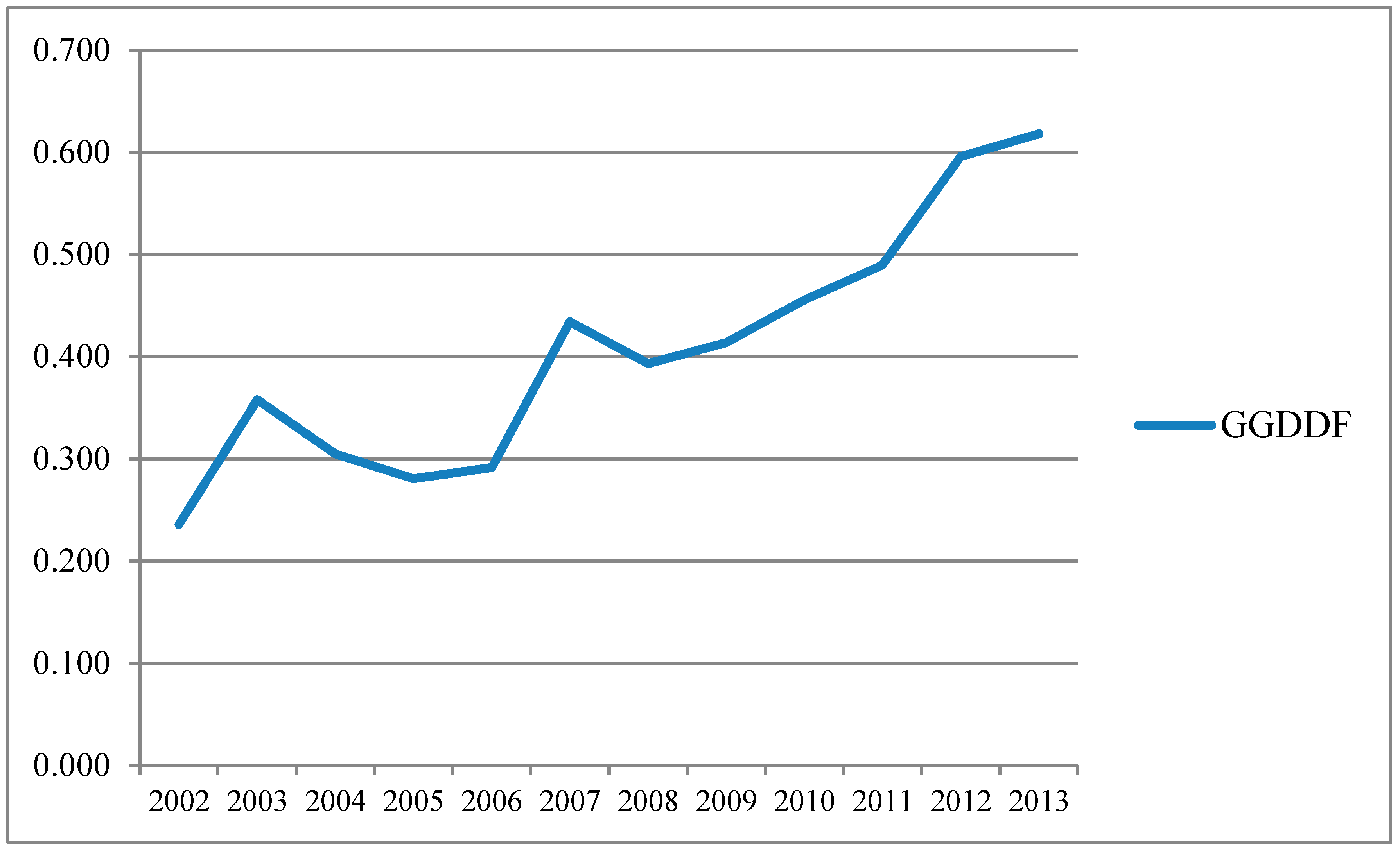 Sustainability 07 14092 g003 1024