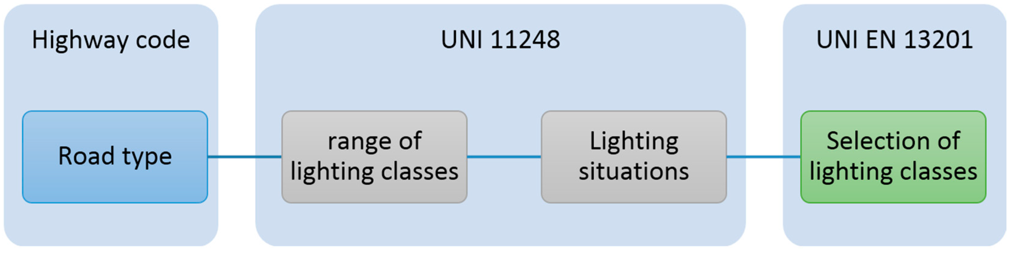 Sustainability 07 14230 g001 1024