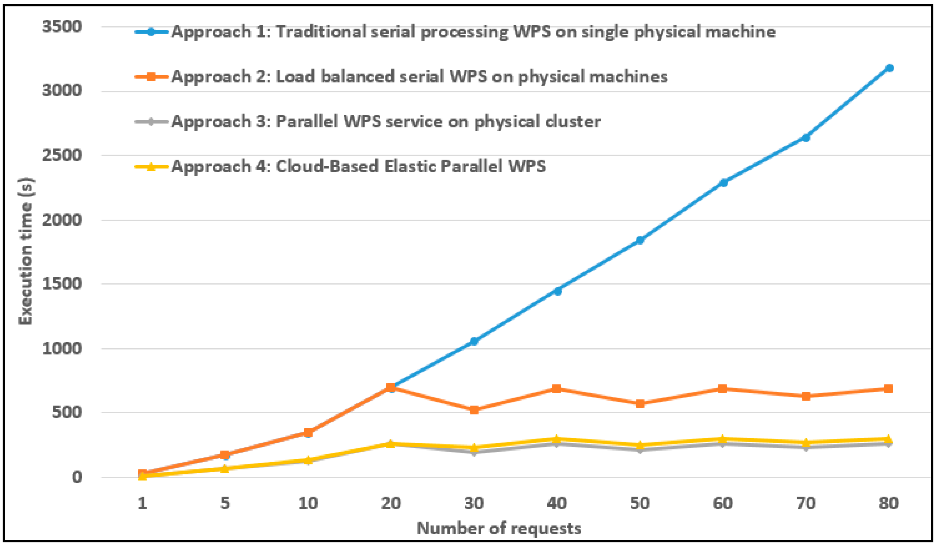 Sustainability 07 14245 g005