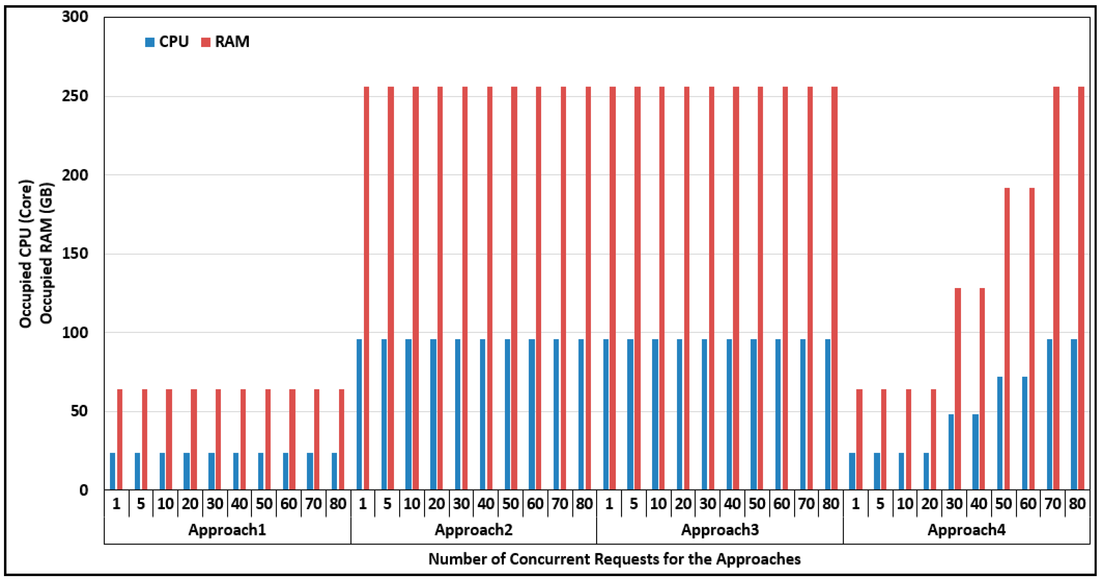 Sustainability 07 14245 g006