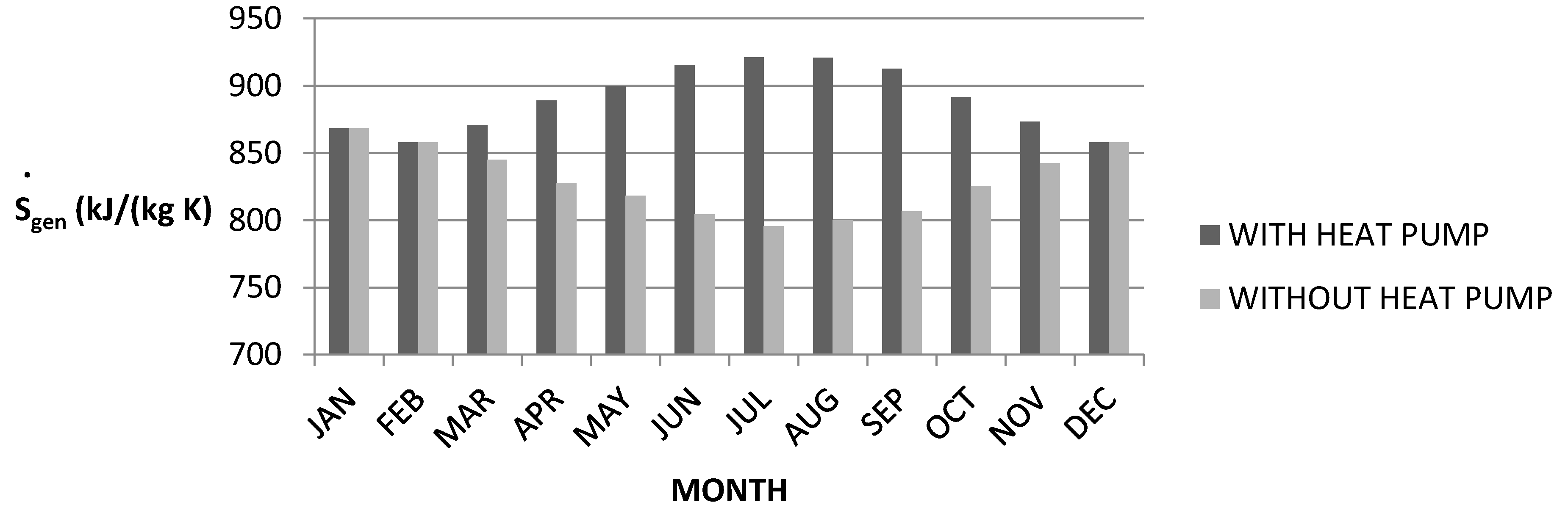 Sustainability 07 14259 g013 1024
