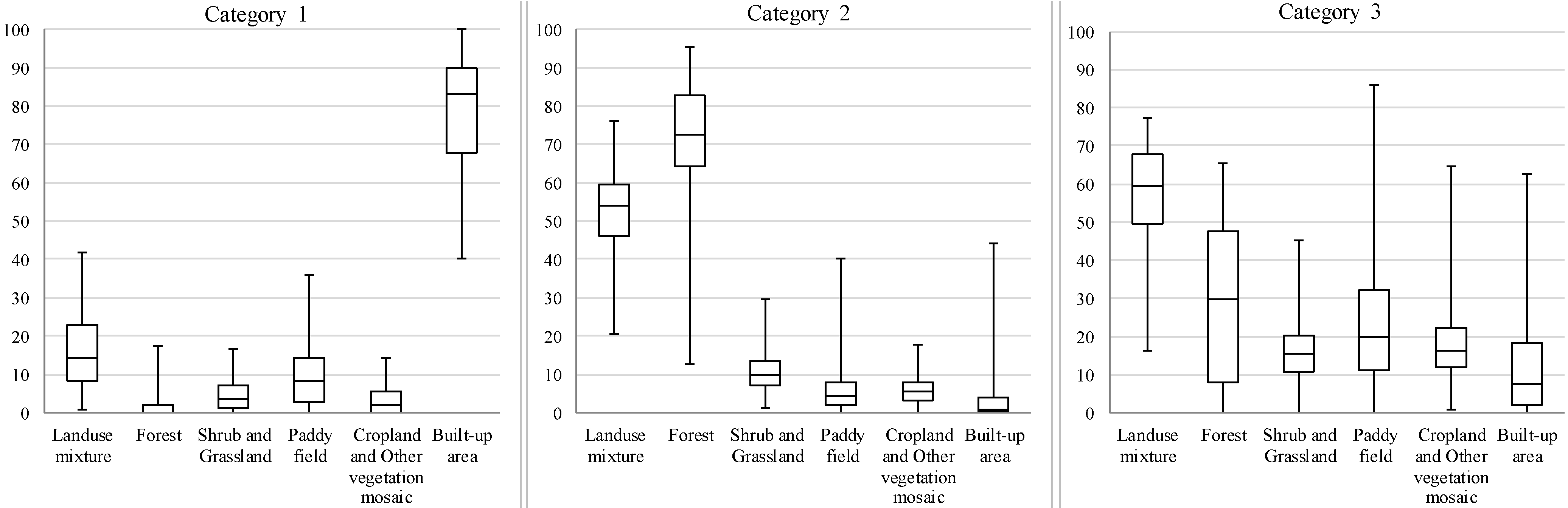 Sustainability 07 14371 g002 1024