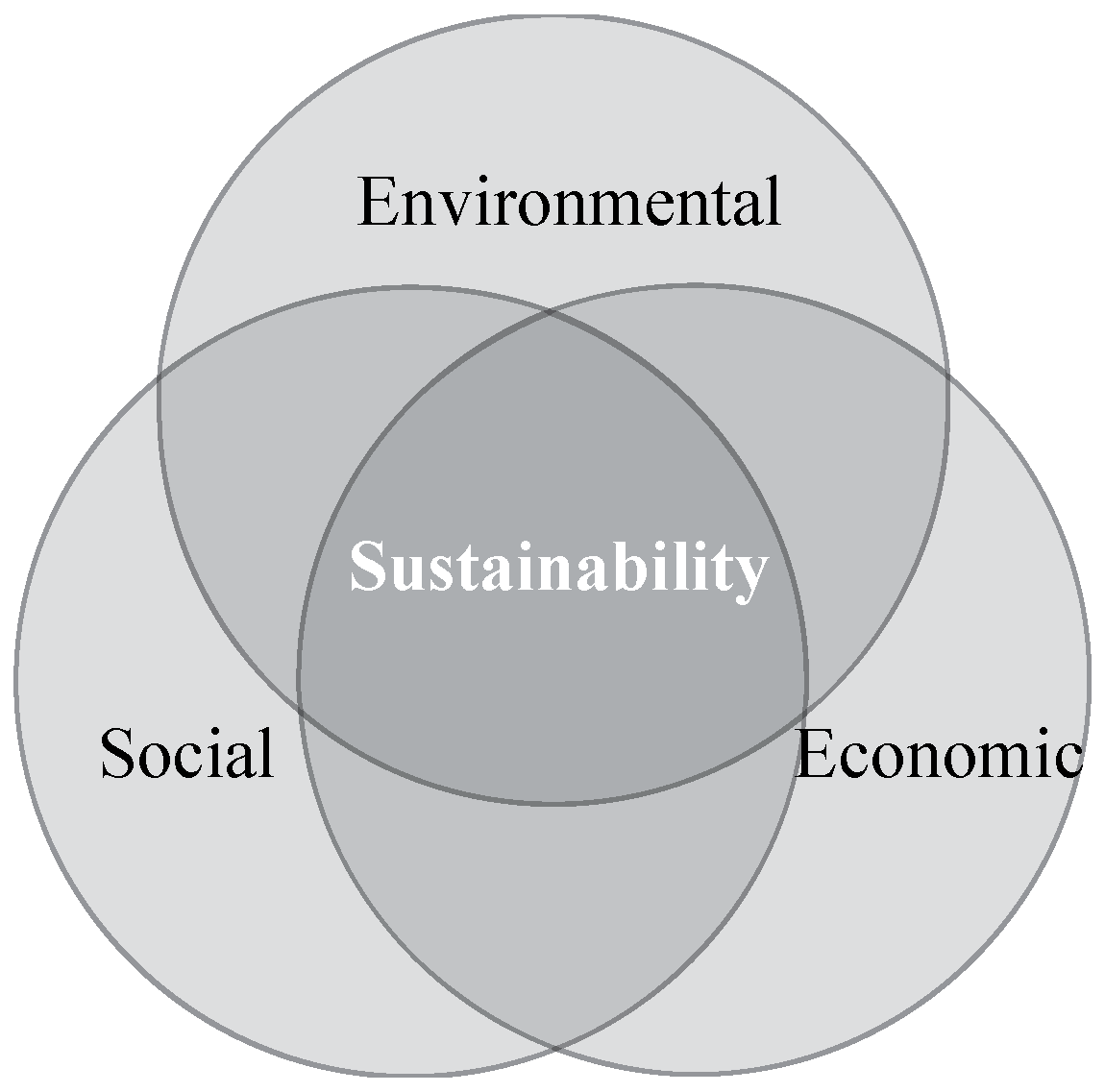 Sustainability 07 14450 g001 1024