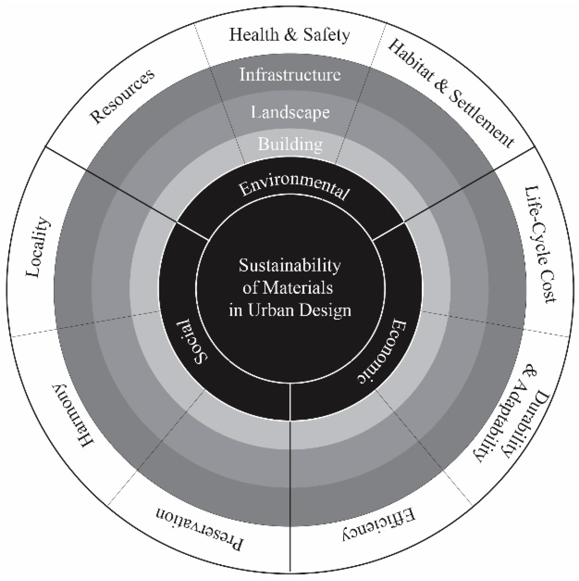 Sustainability 07 14450 g002 1024