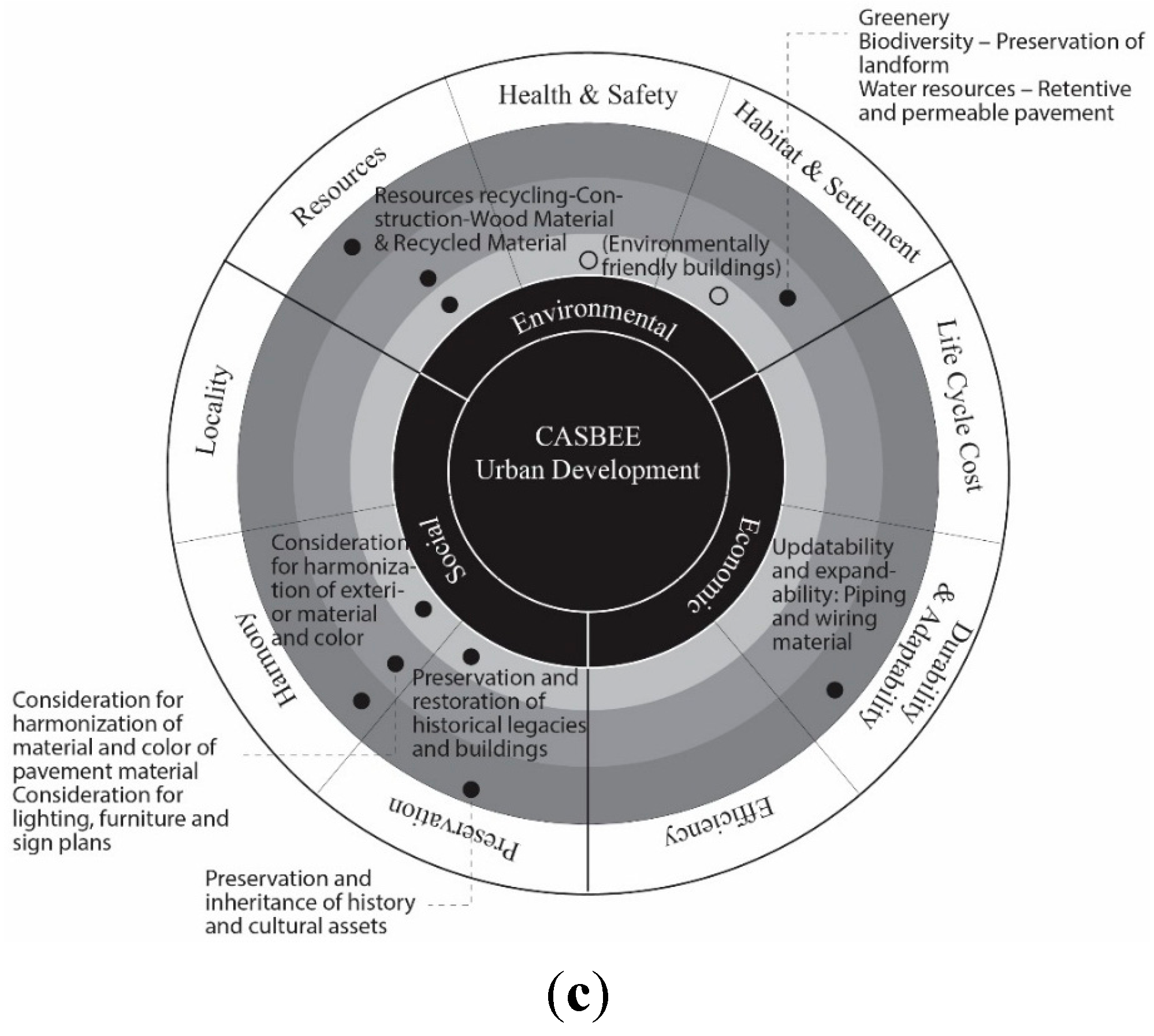 Sustainability 07 14450 g005b 1024
