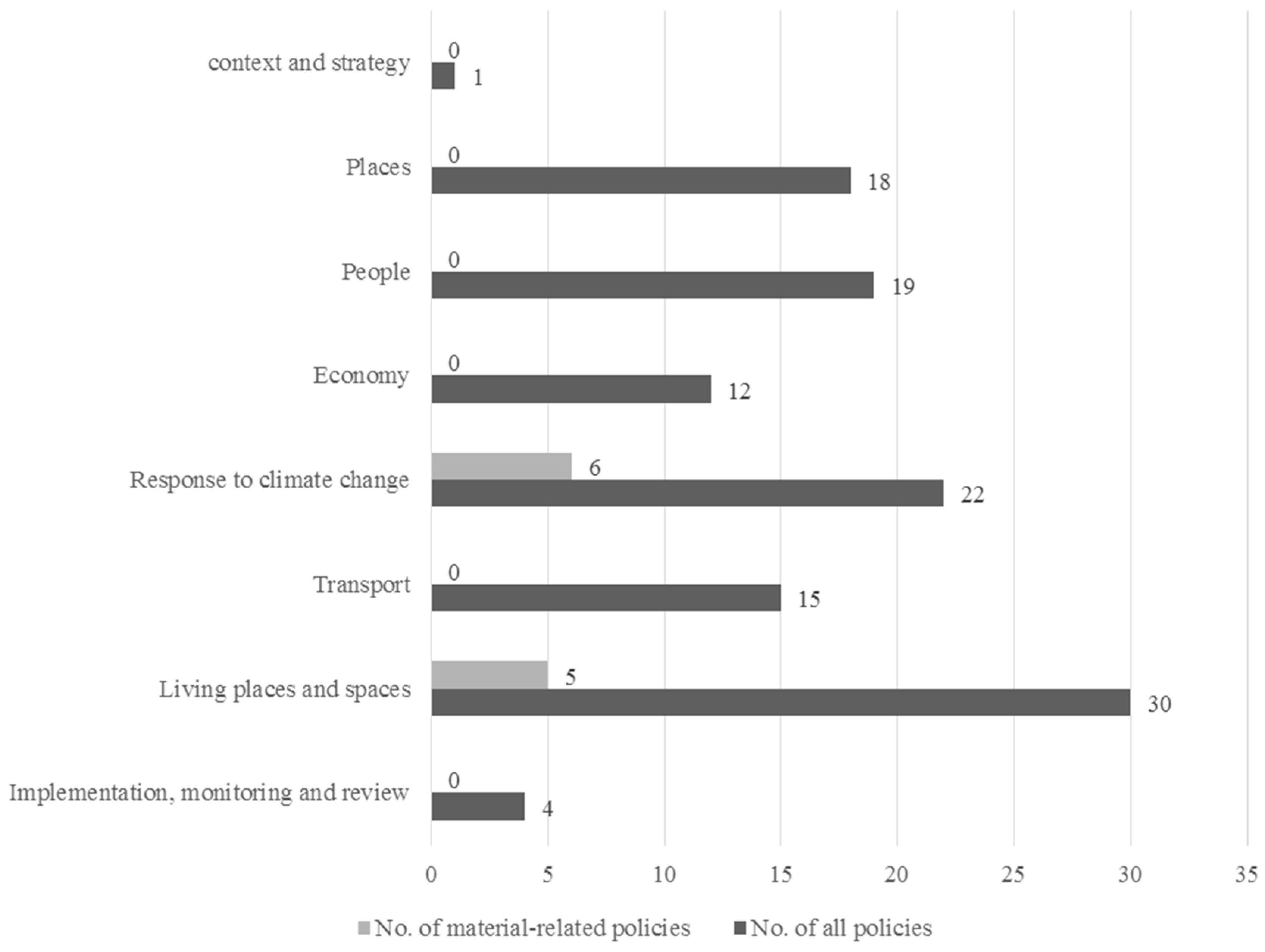 Sustainability 07 14450 g006 1024