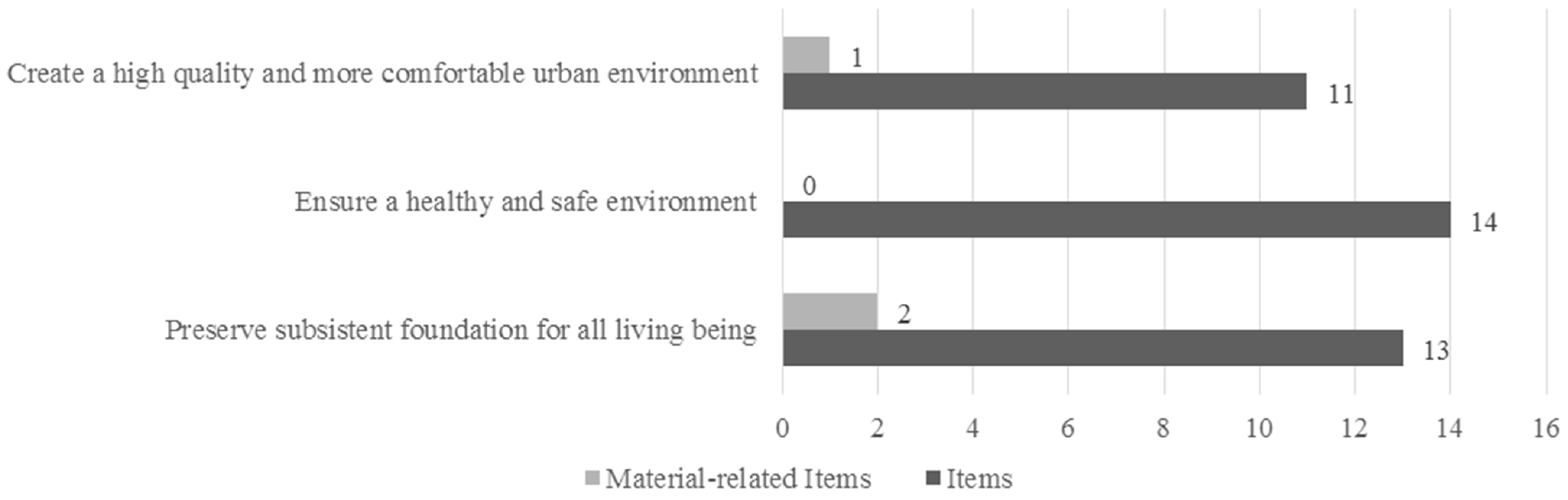 Sustainability 07 14450 g008 1024