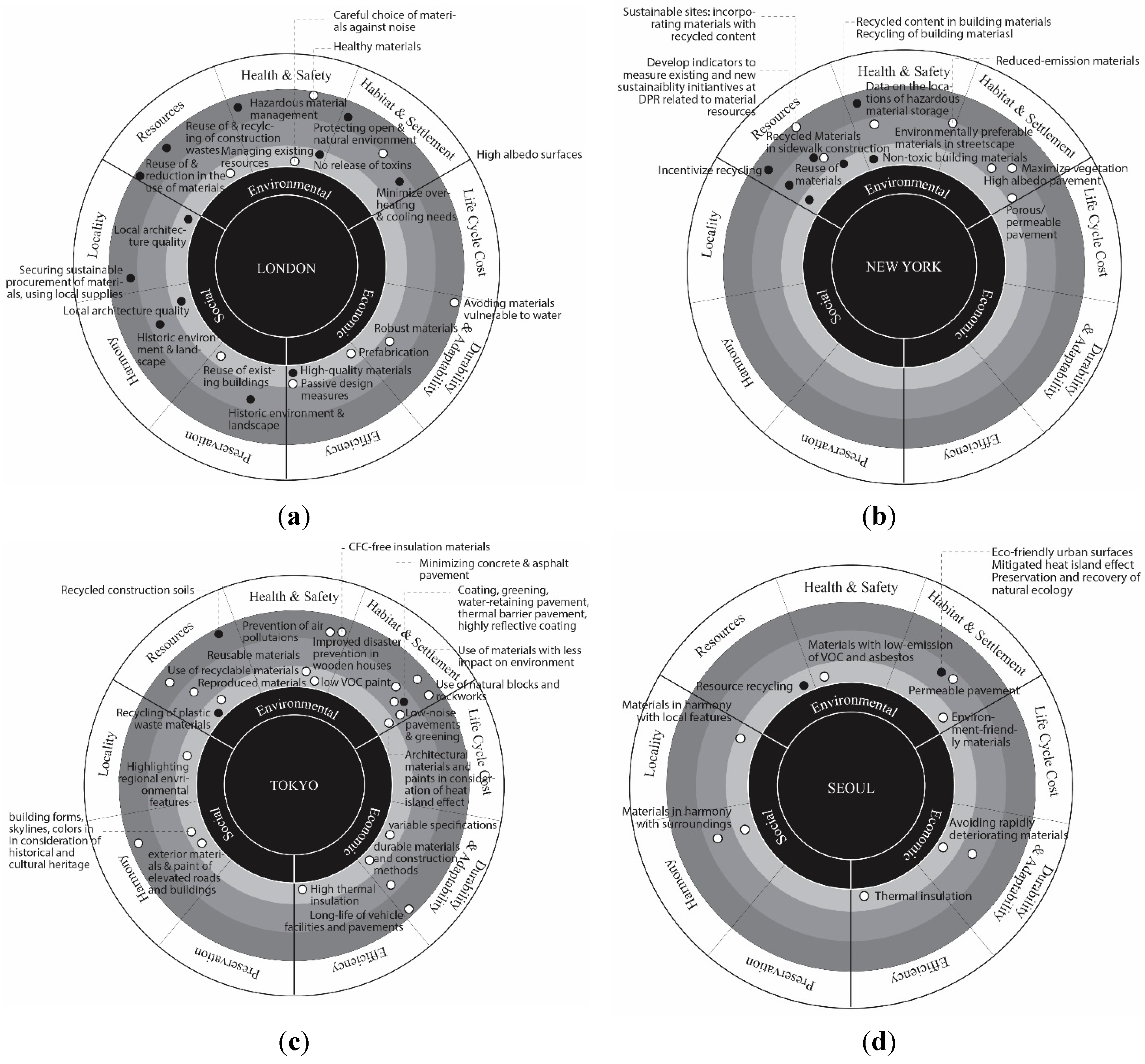 Sustainability 07 14450 g009 1024