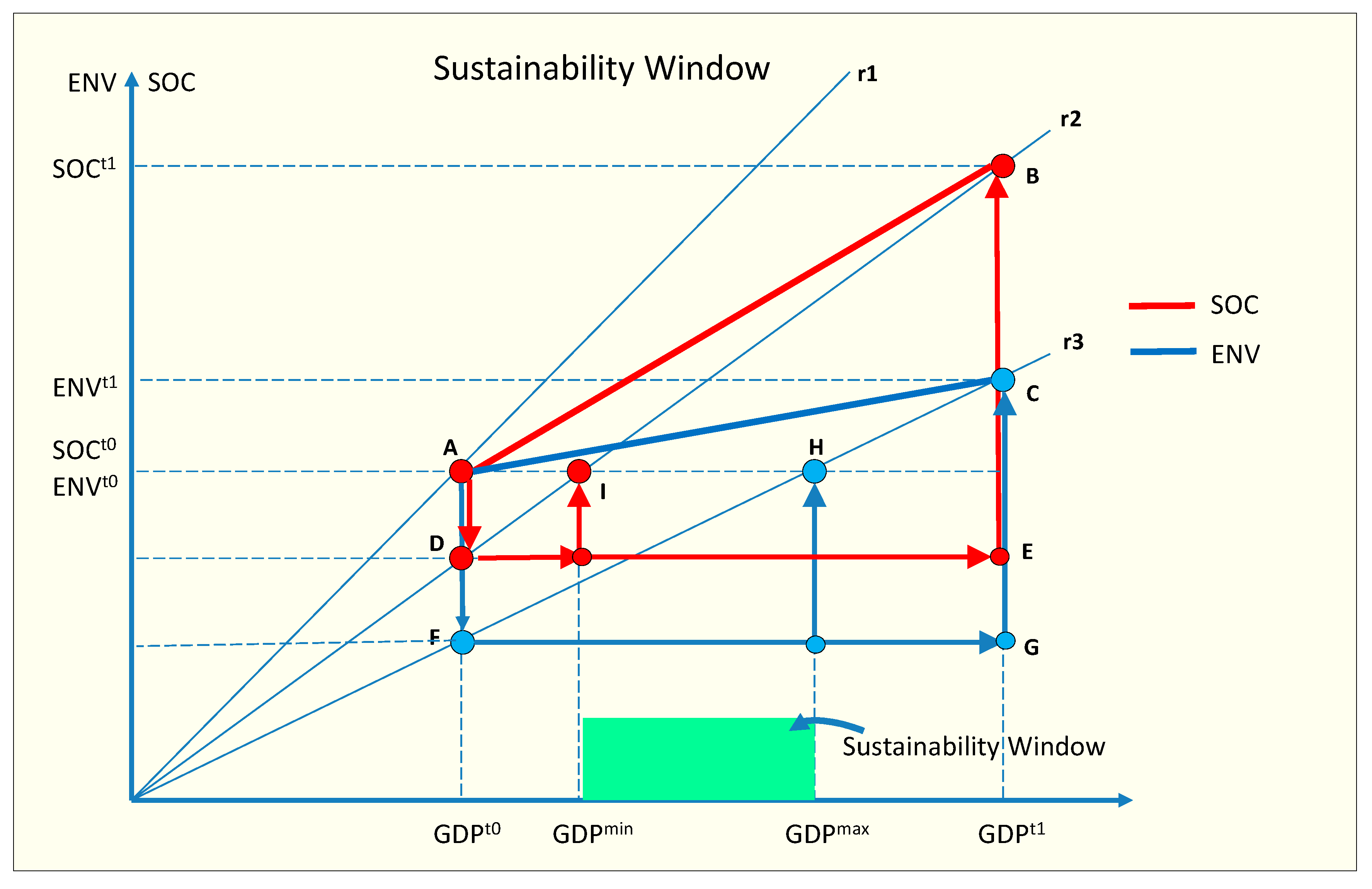 Sustainability 07 14488 g003 1024