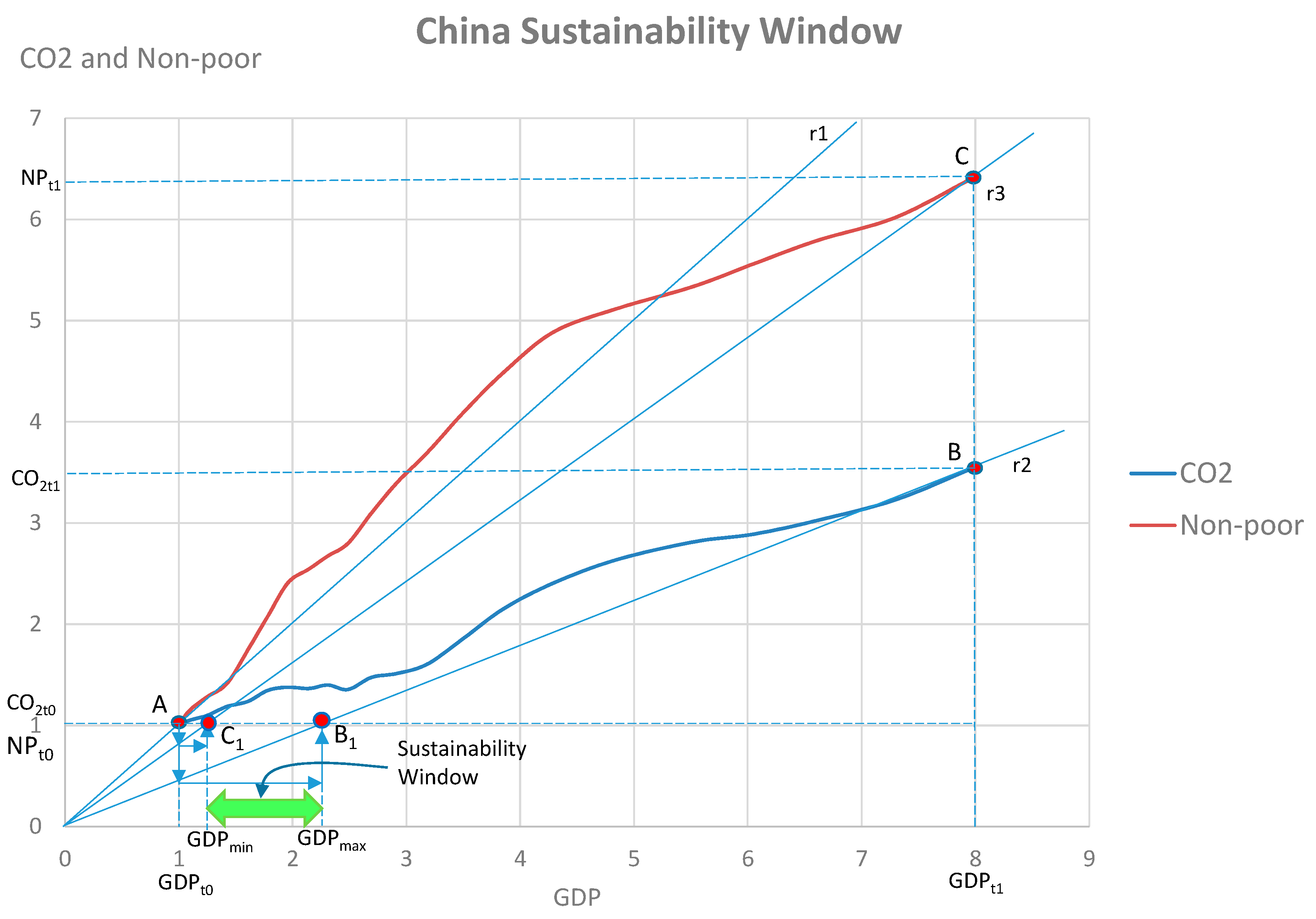 Sustainability 07 14488 g004 1024