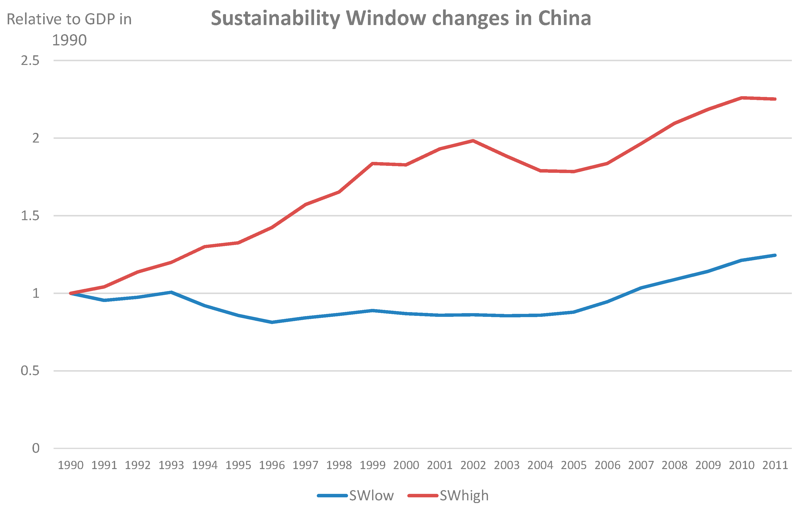 Sustainability 07 14488 g005 1024