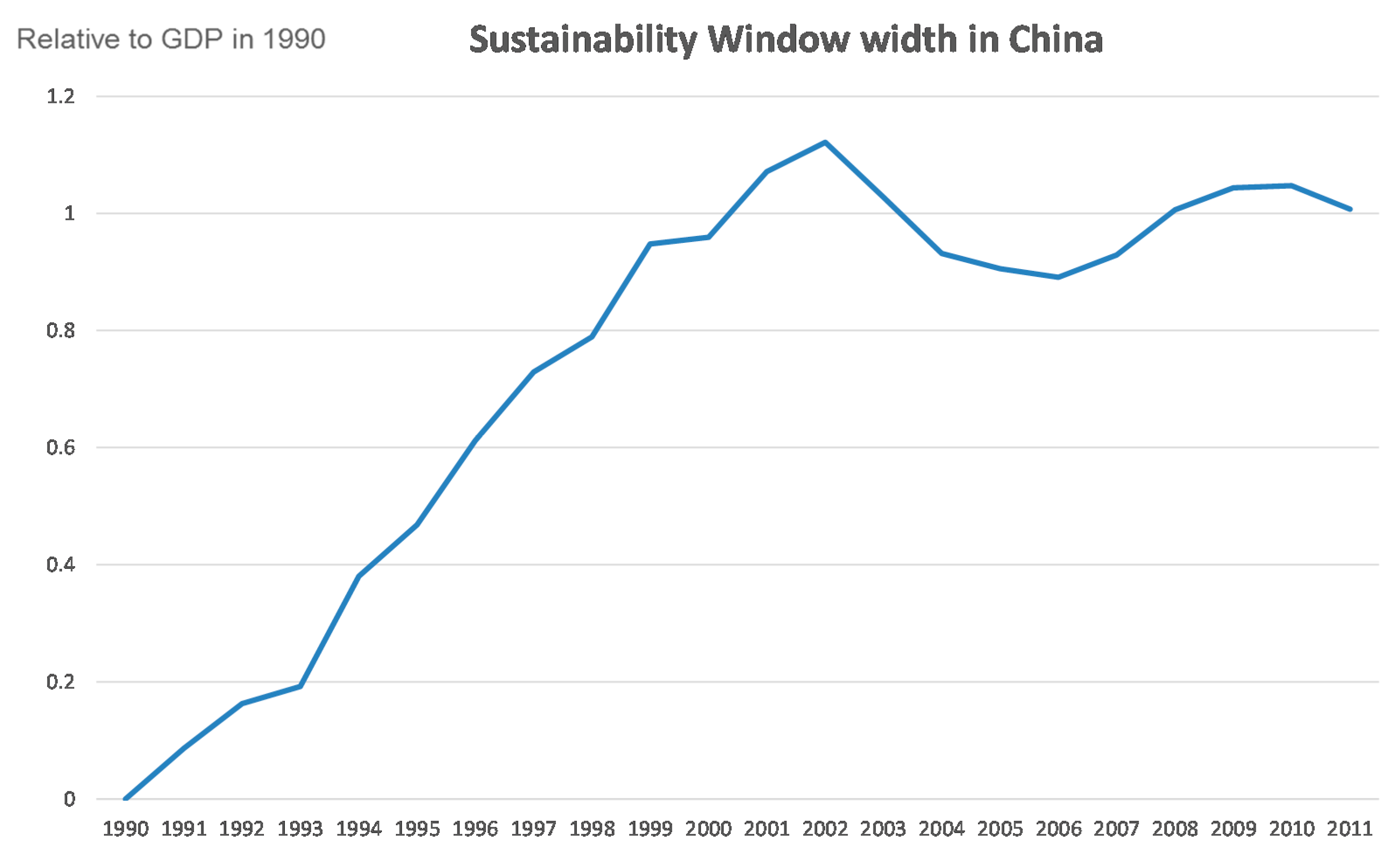 Sustainability 07 14488 g006 1024
