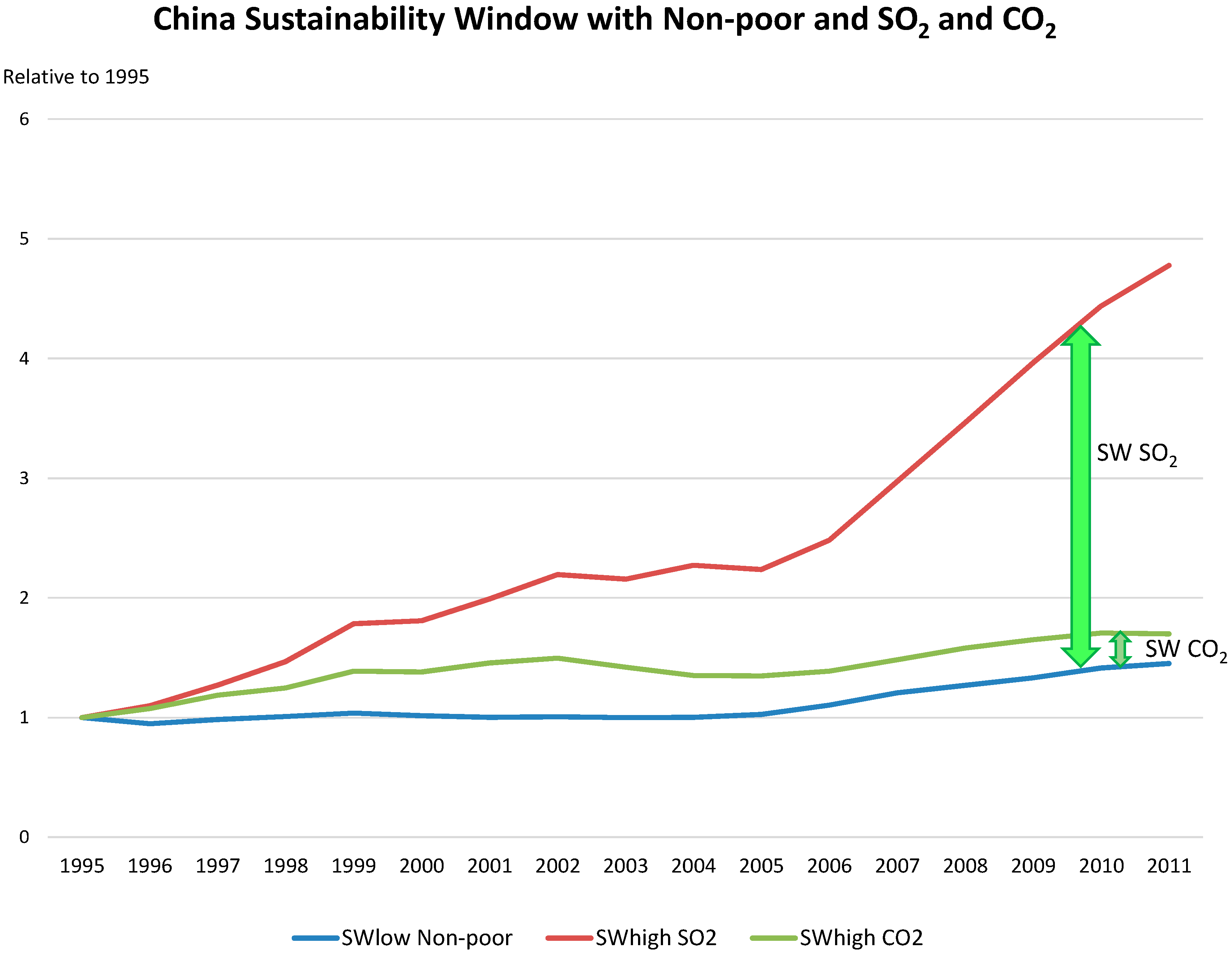 Sustainability 07 14488 g007 1024