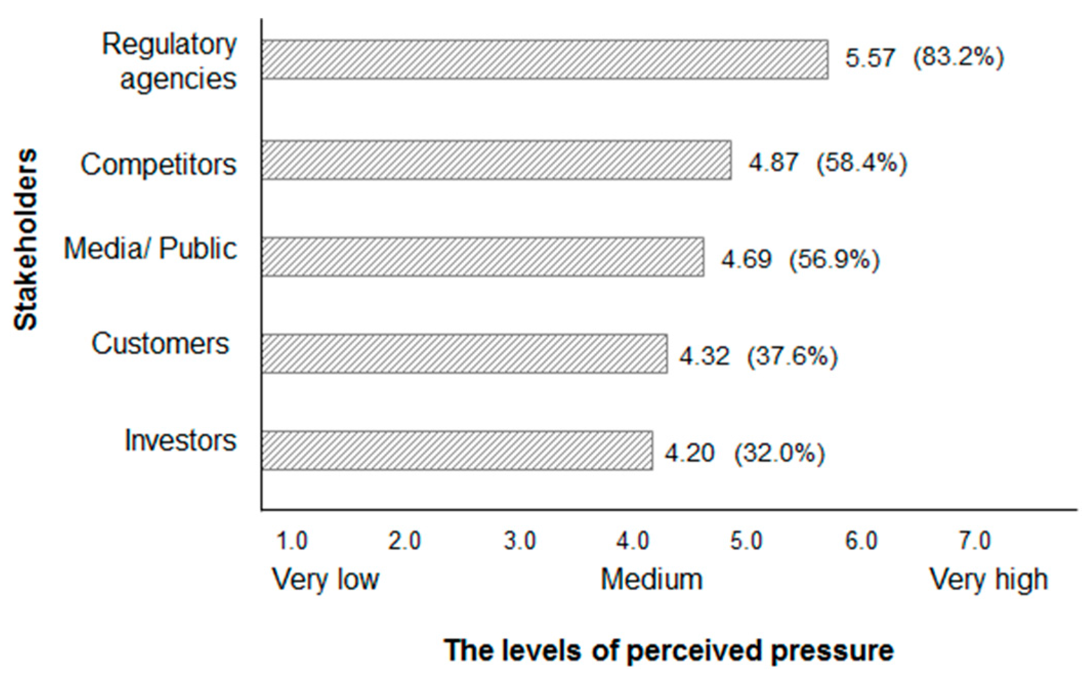 Sustainability 07 14521 g002 1024
