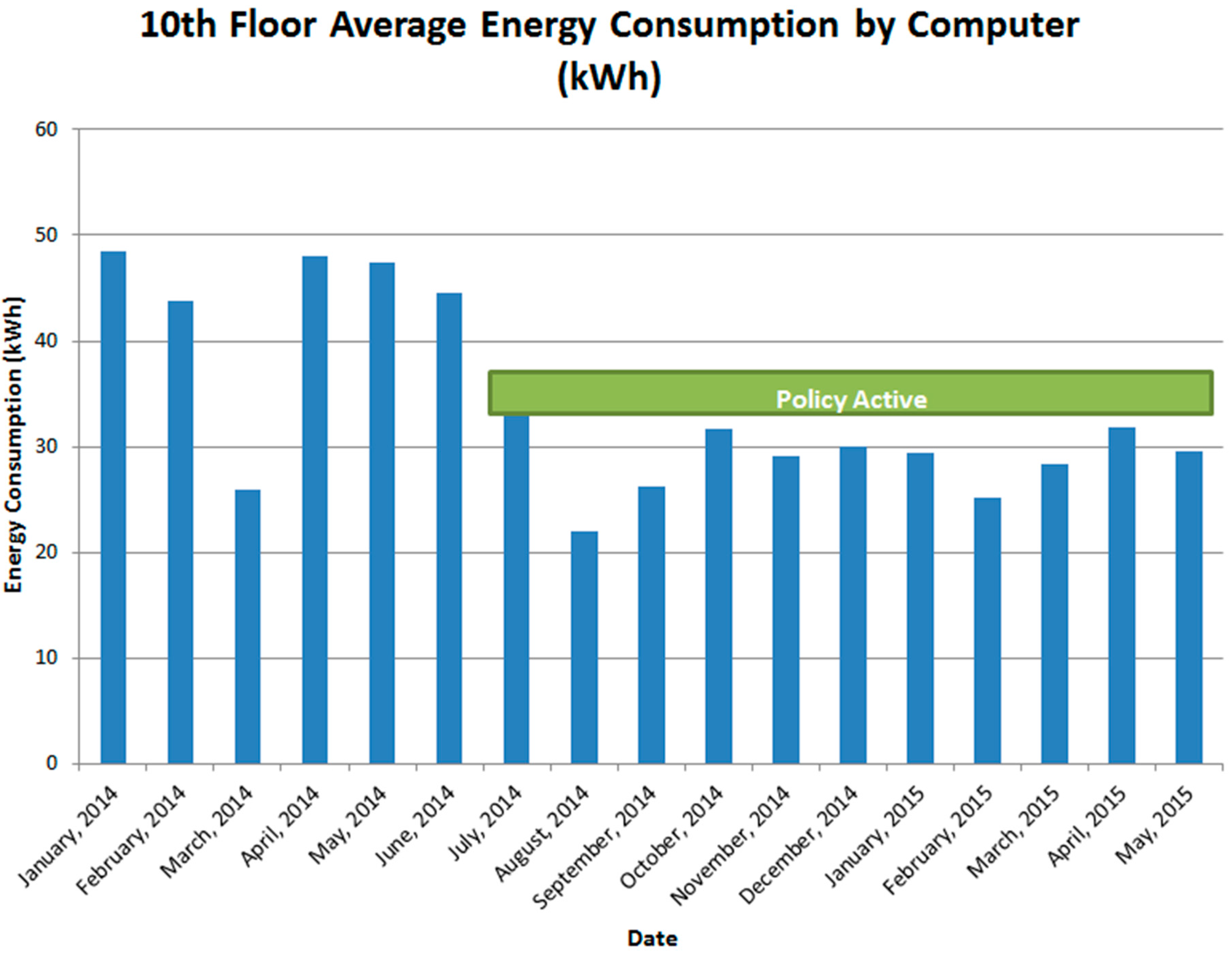 Sustainability 07 14631 g002 1024