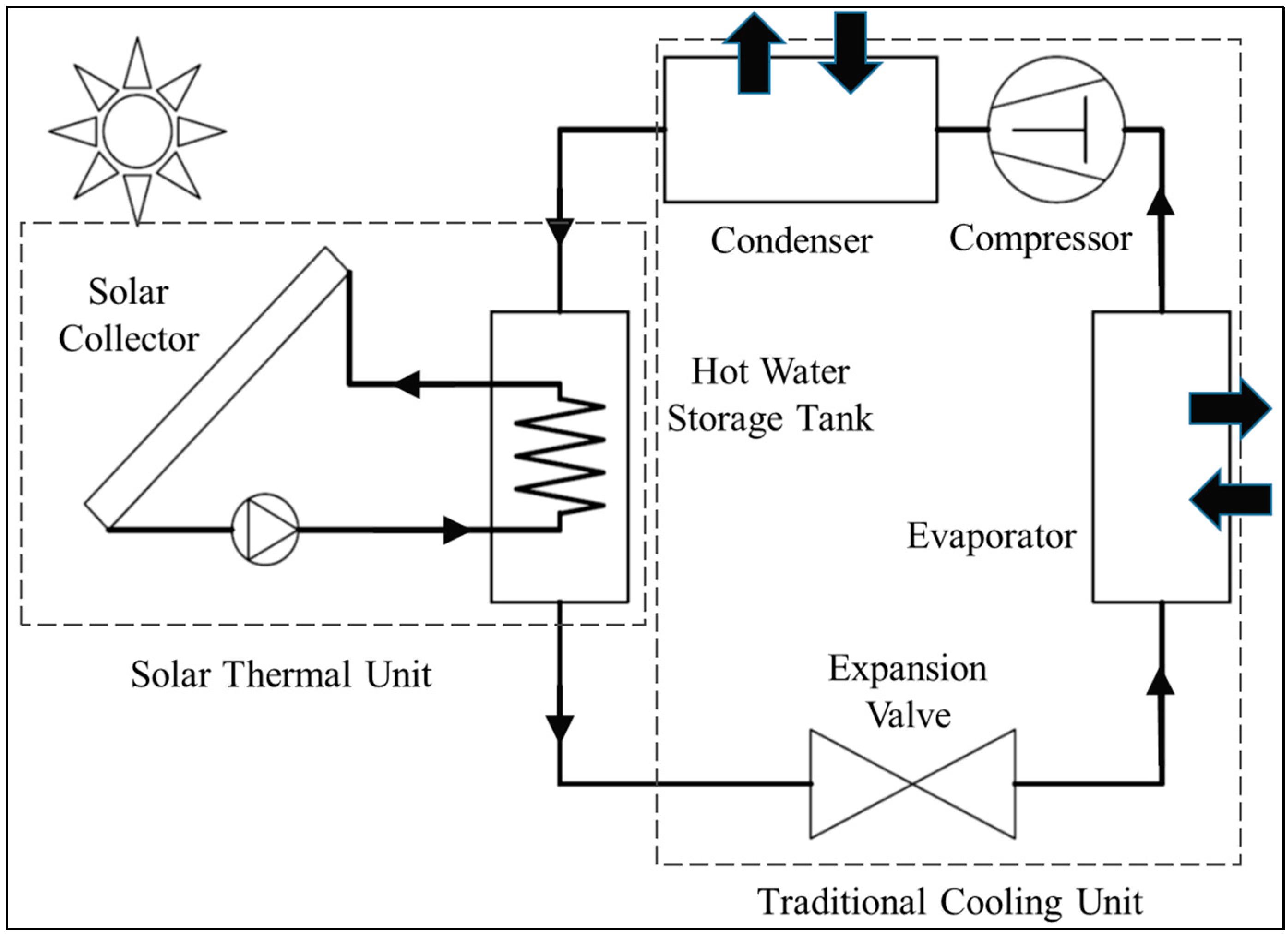 Schematic Diagram Air Conditioning System