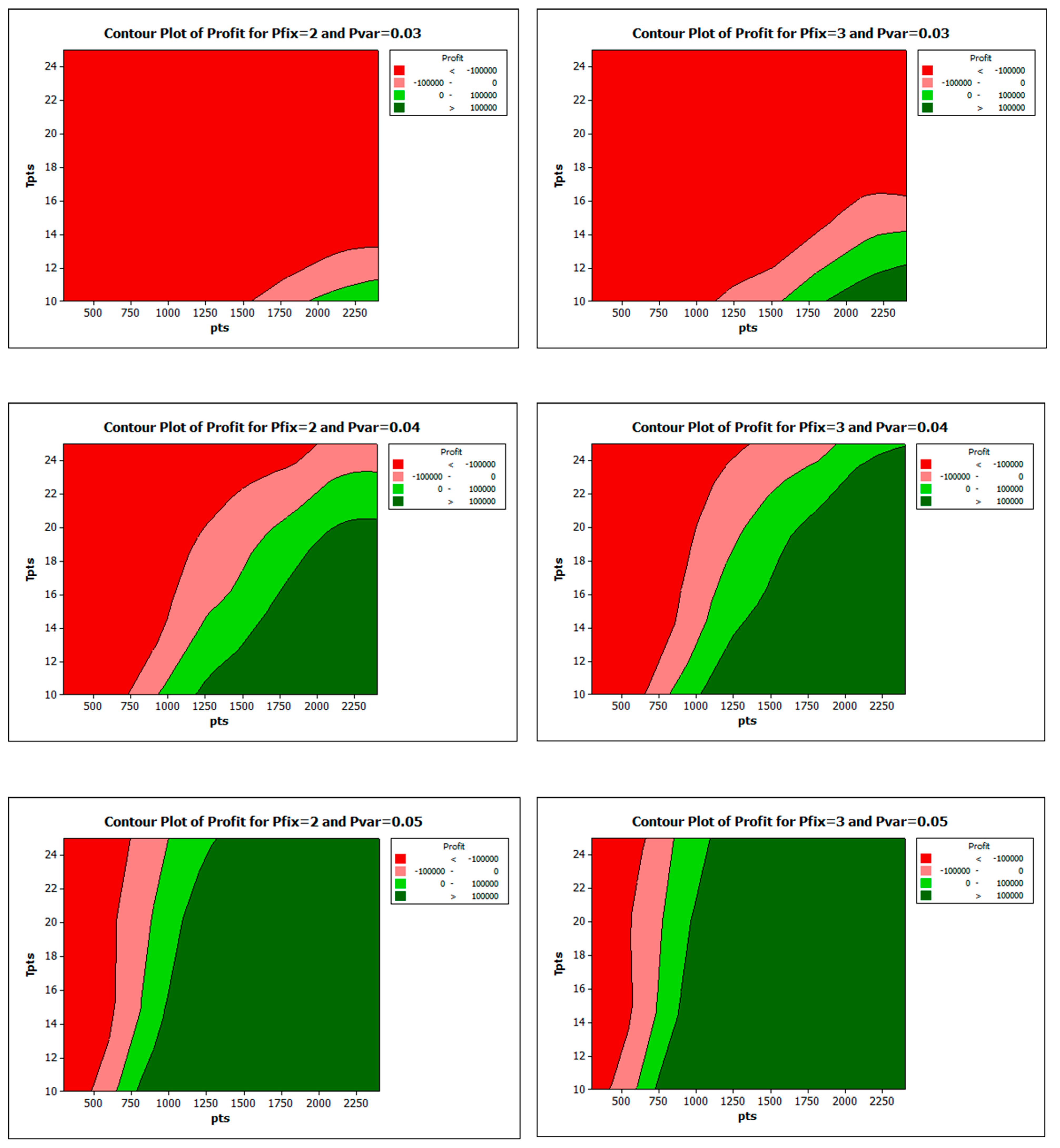 Sustainability 07 14873 g007 1024